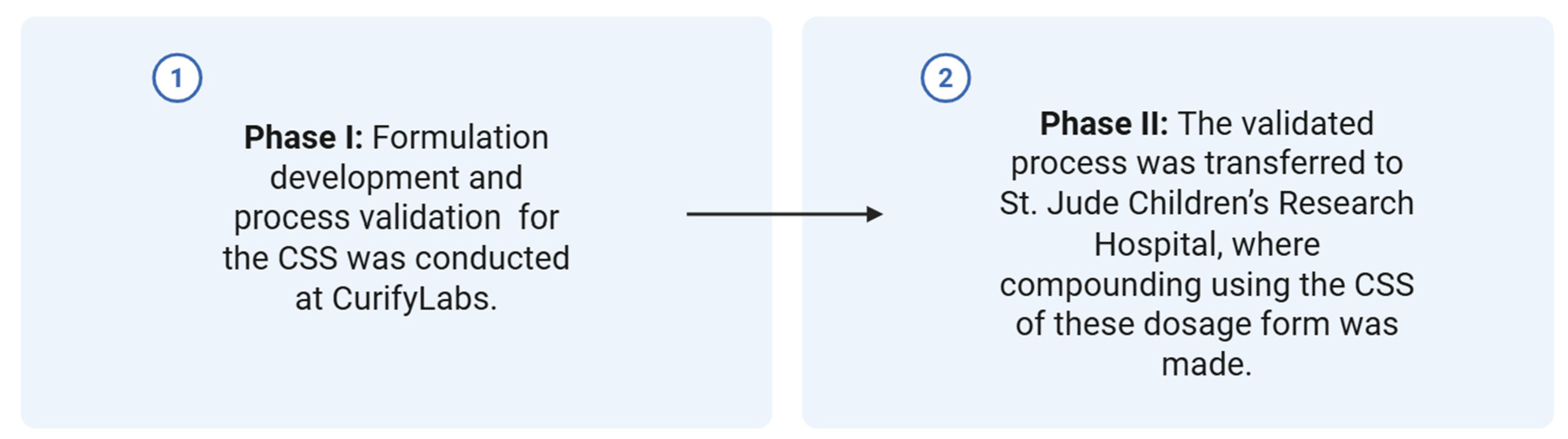 Pharmaceutics 17 00762 g001