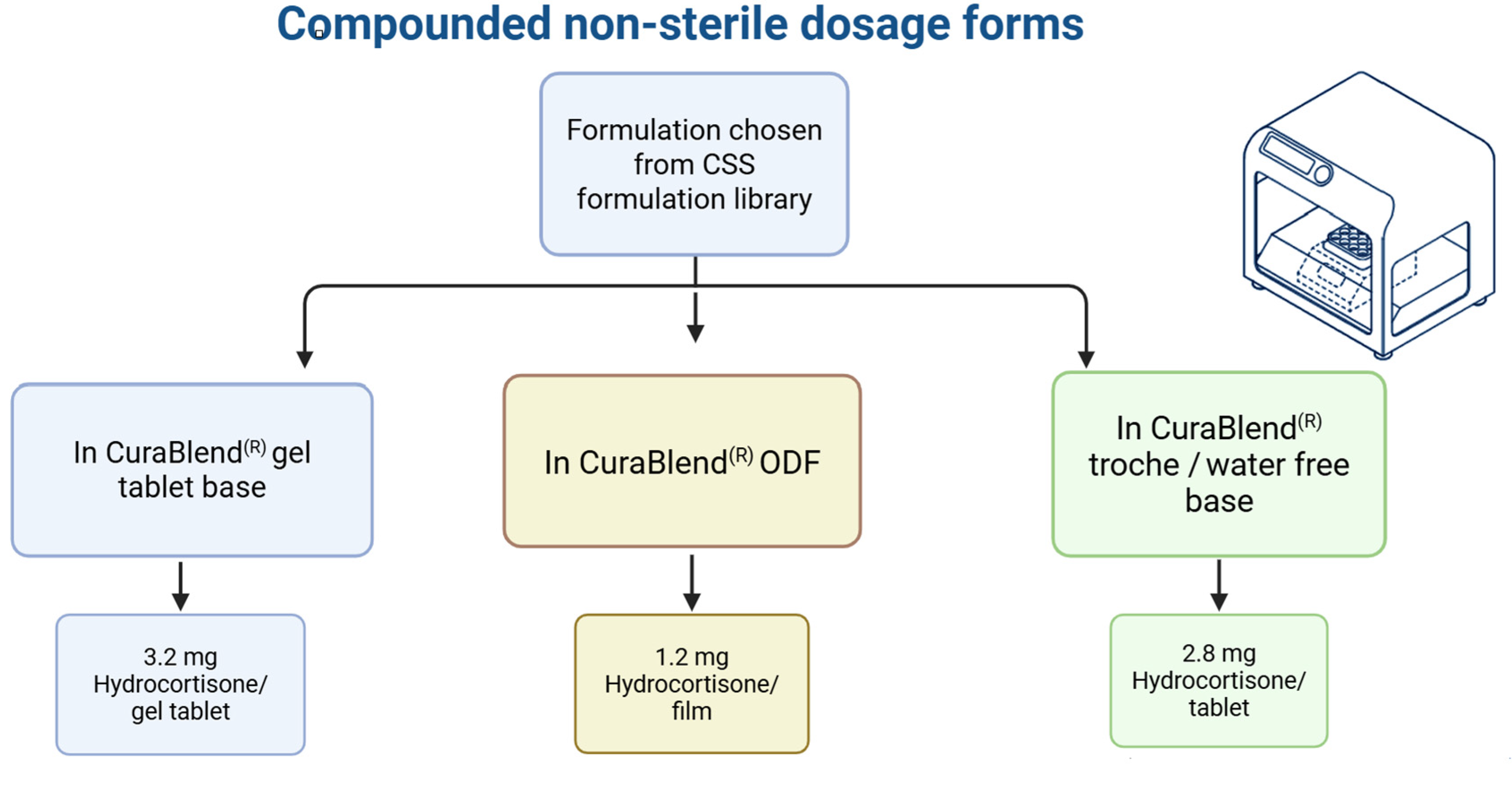 Pharmaceutics 17 00762 g004