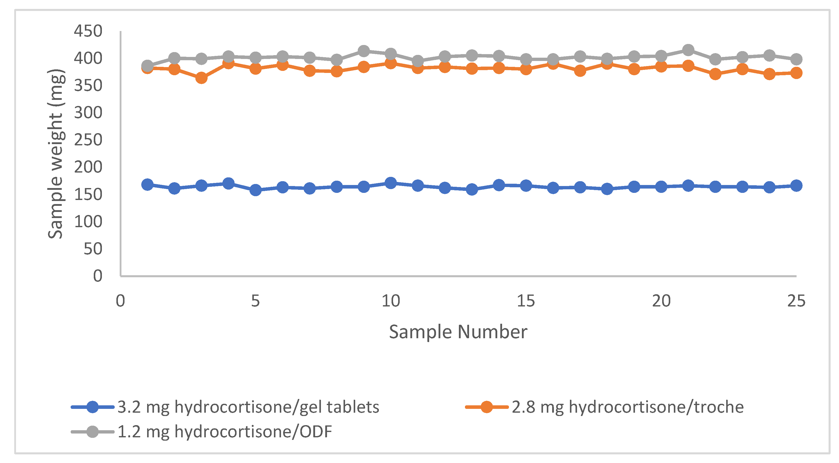 Pharmaceutics 17 00762 g005