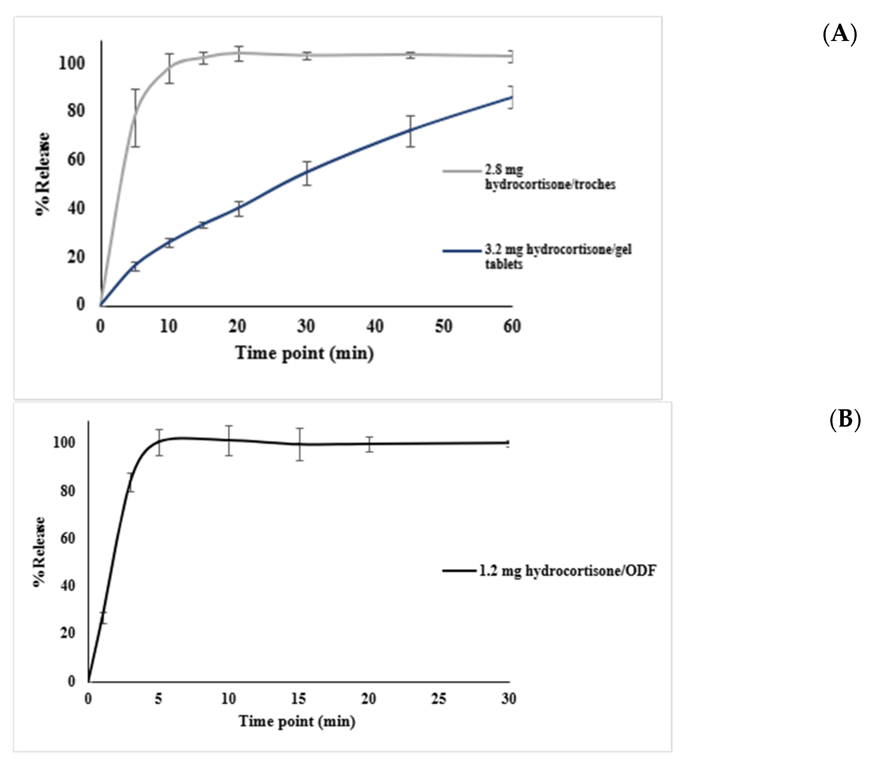 Pharmaceutics 17 00762 g006