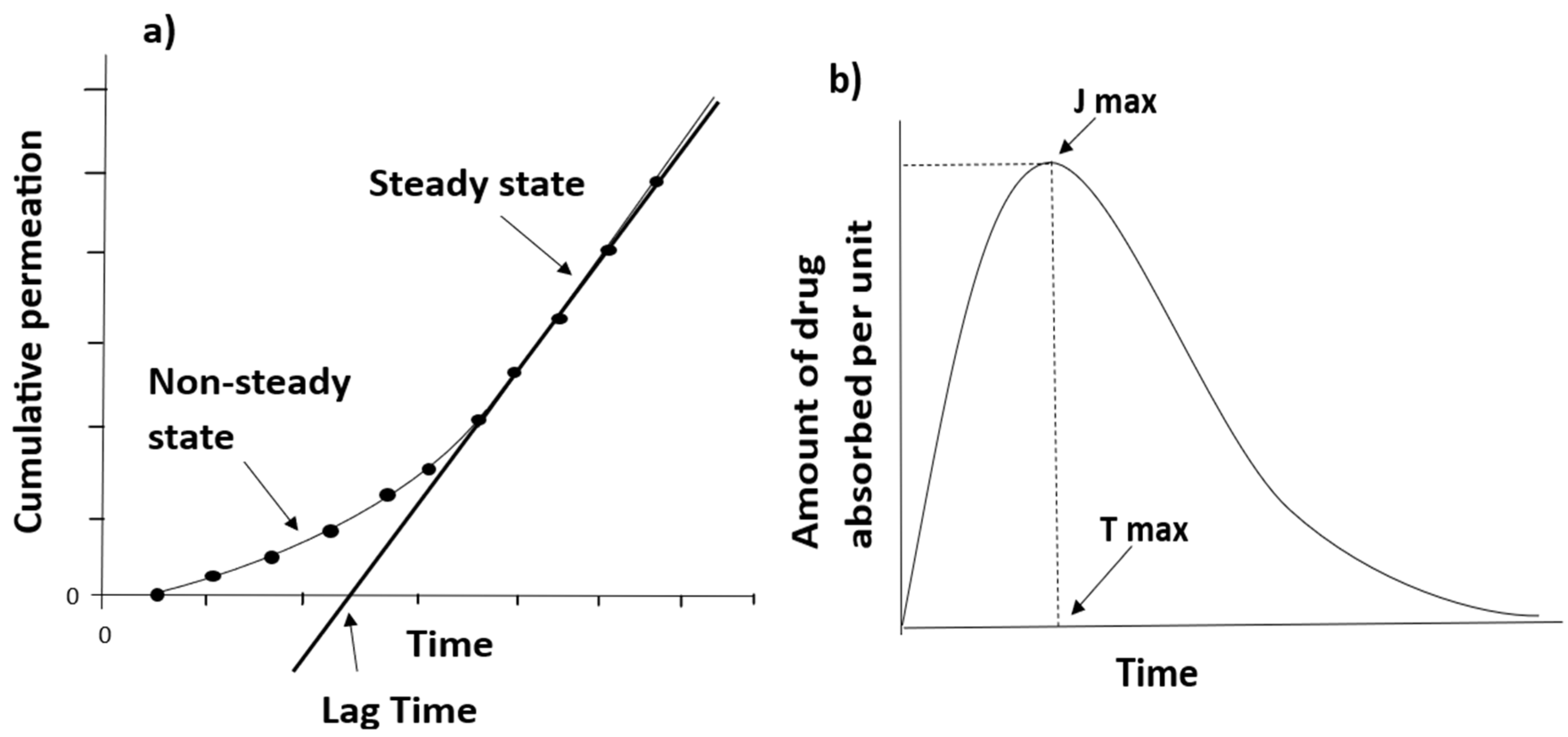 Pharmaceutics 17 00764 g003