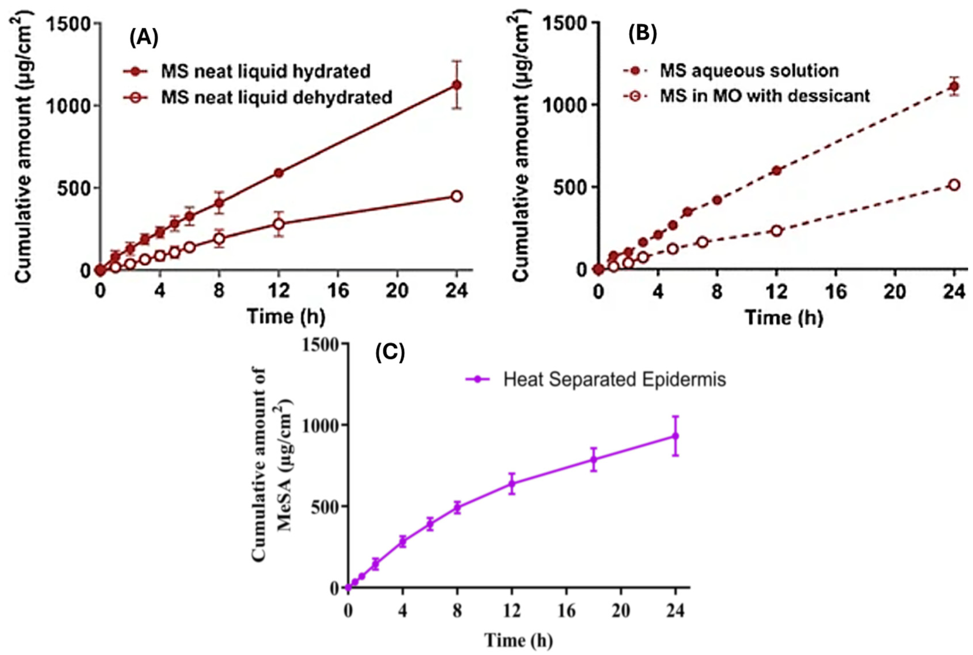 Pharmaceutics 17 00764 g004