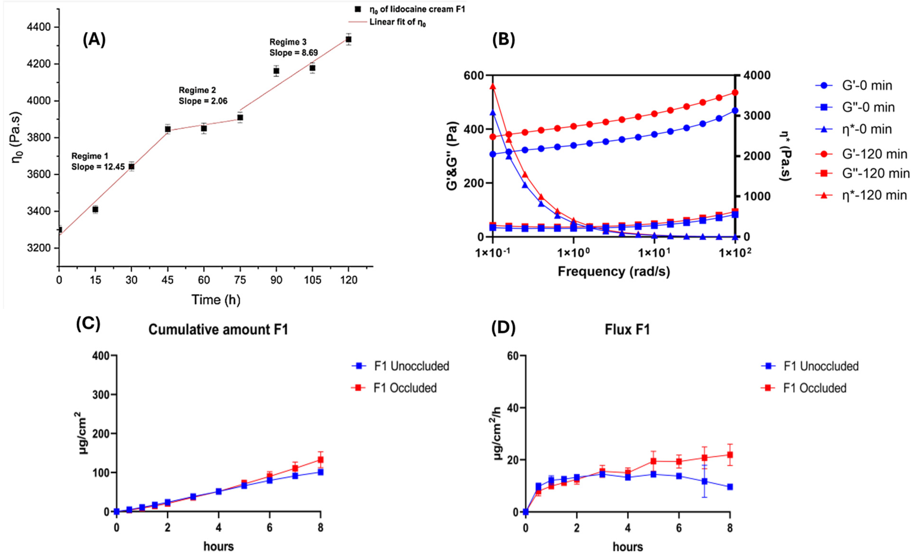 Pharmaceutics 17 00764 g006