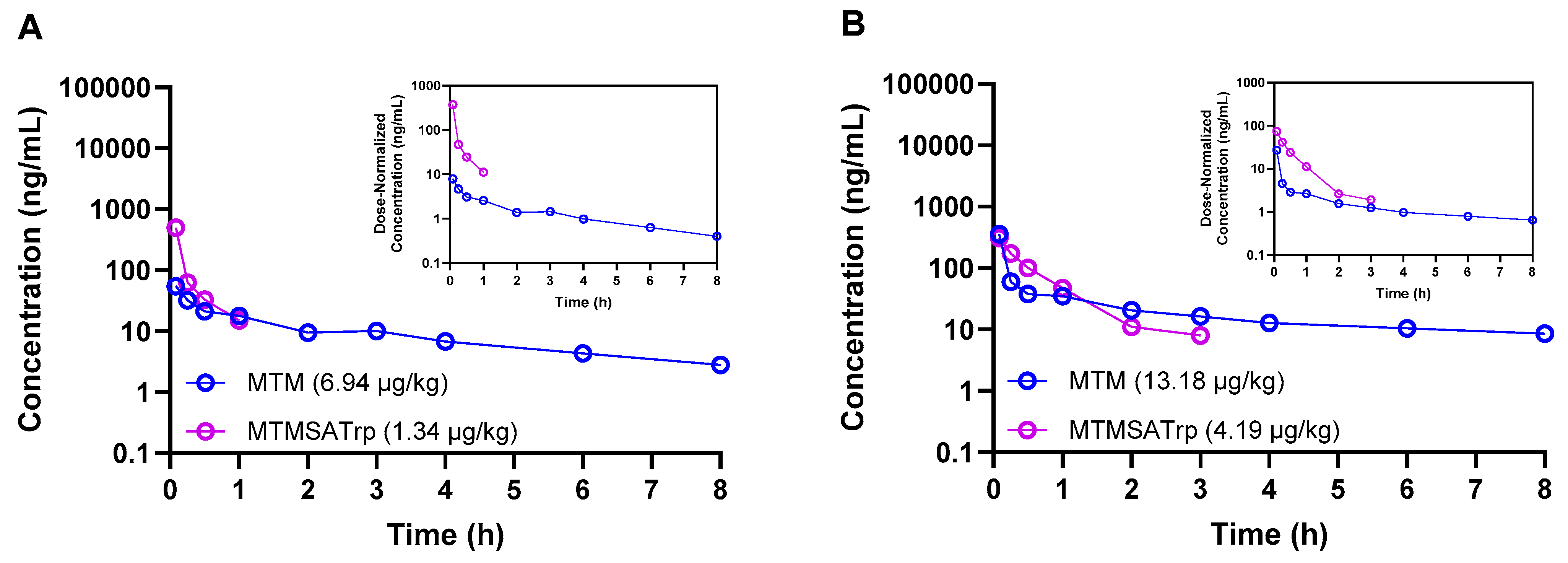 Pharmaceutics 17 00765 g002