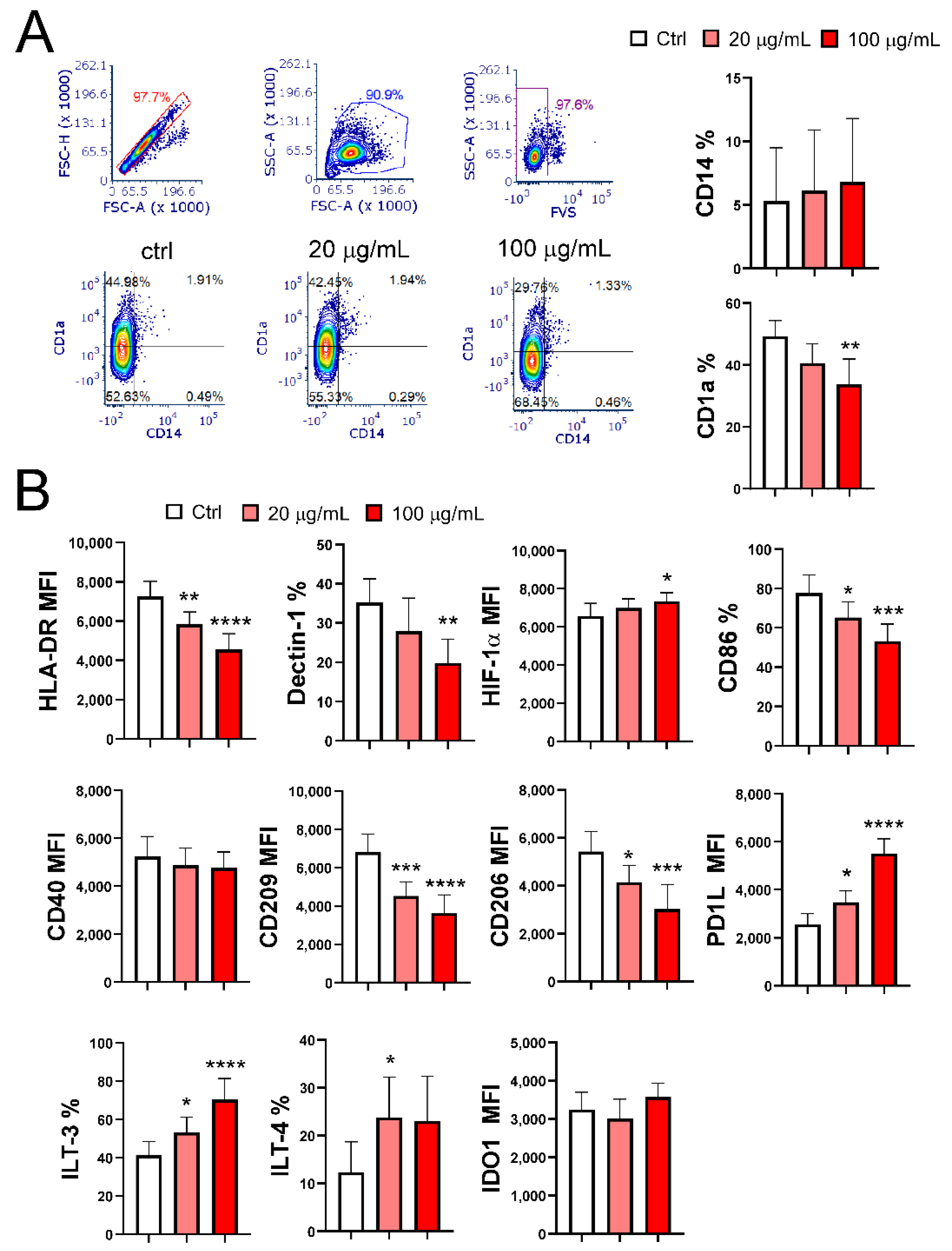 Pharmaceutics 17 00773 g002