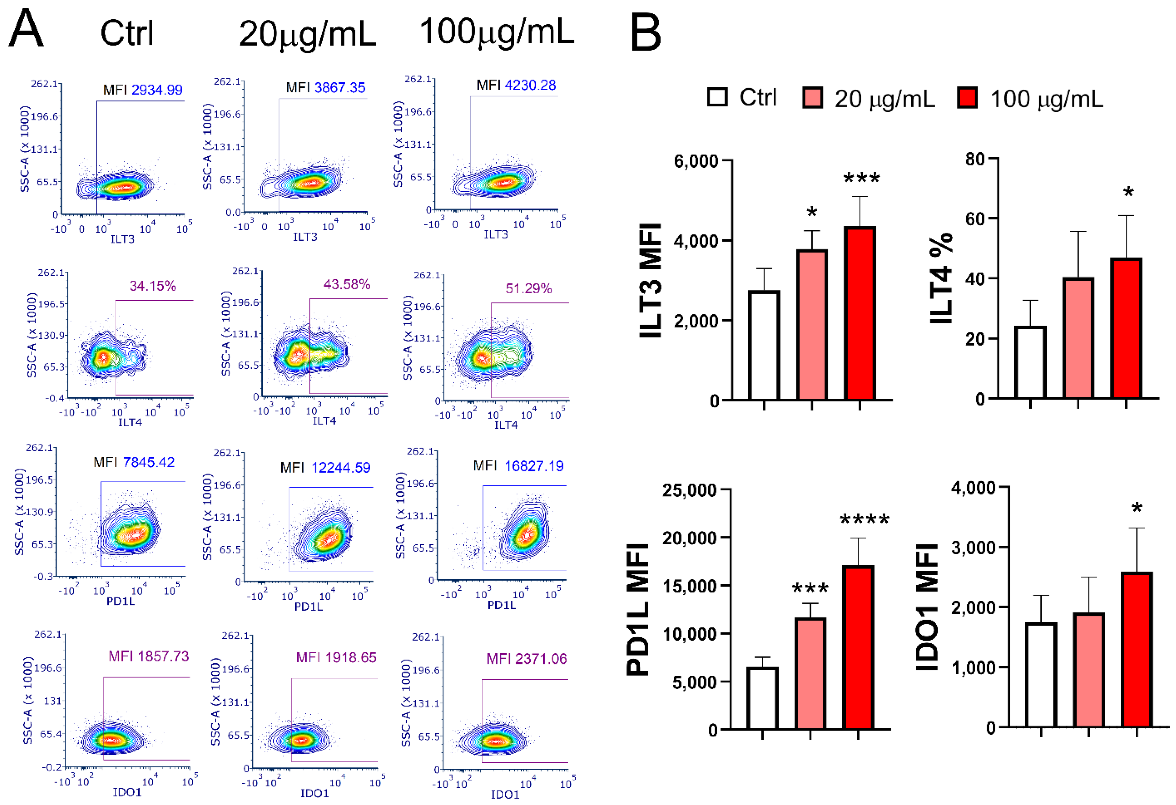 Pharmaceutics 17 00773 g004