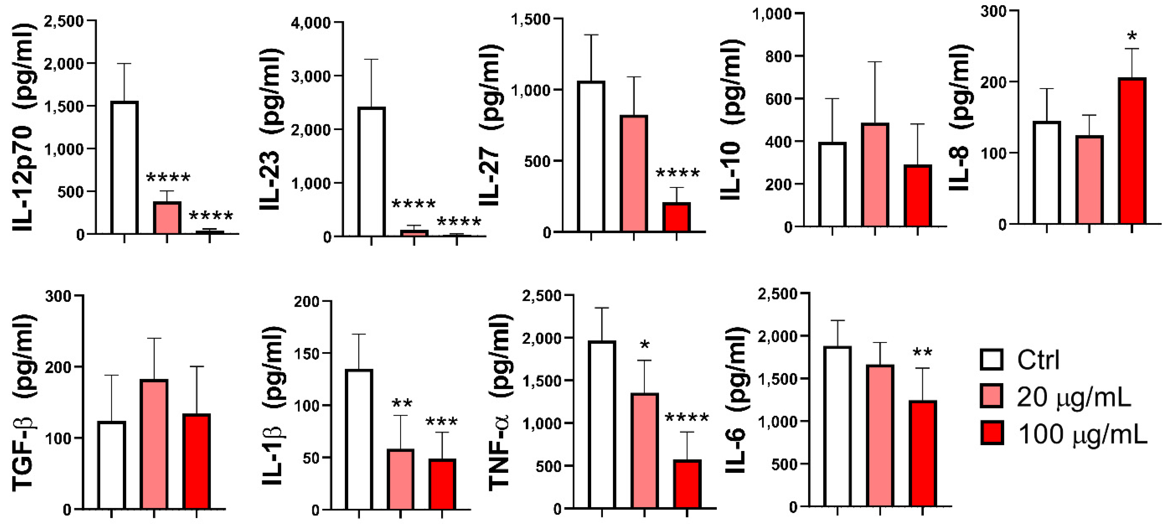 Pharmaceutics 17 00773 g005
