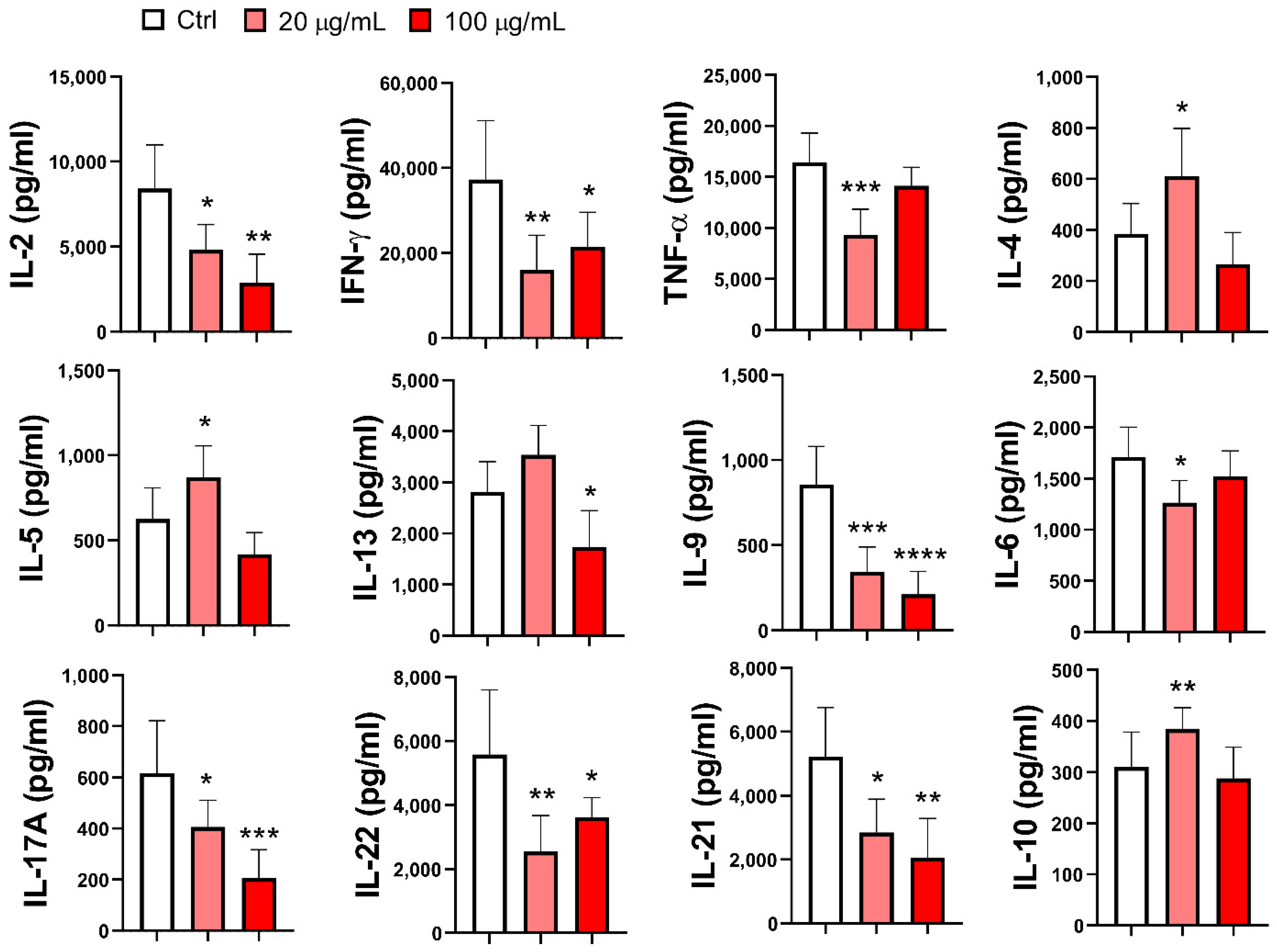 Pharmaceutics 17 00773 g008