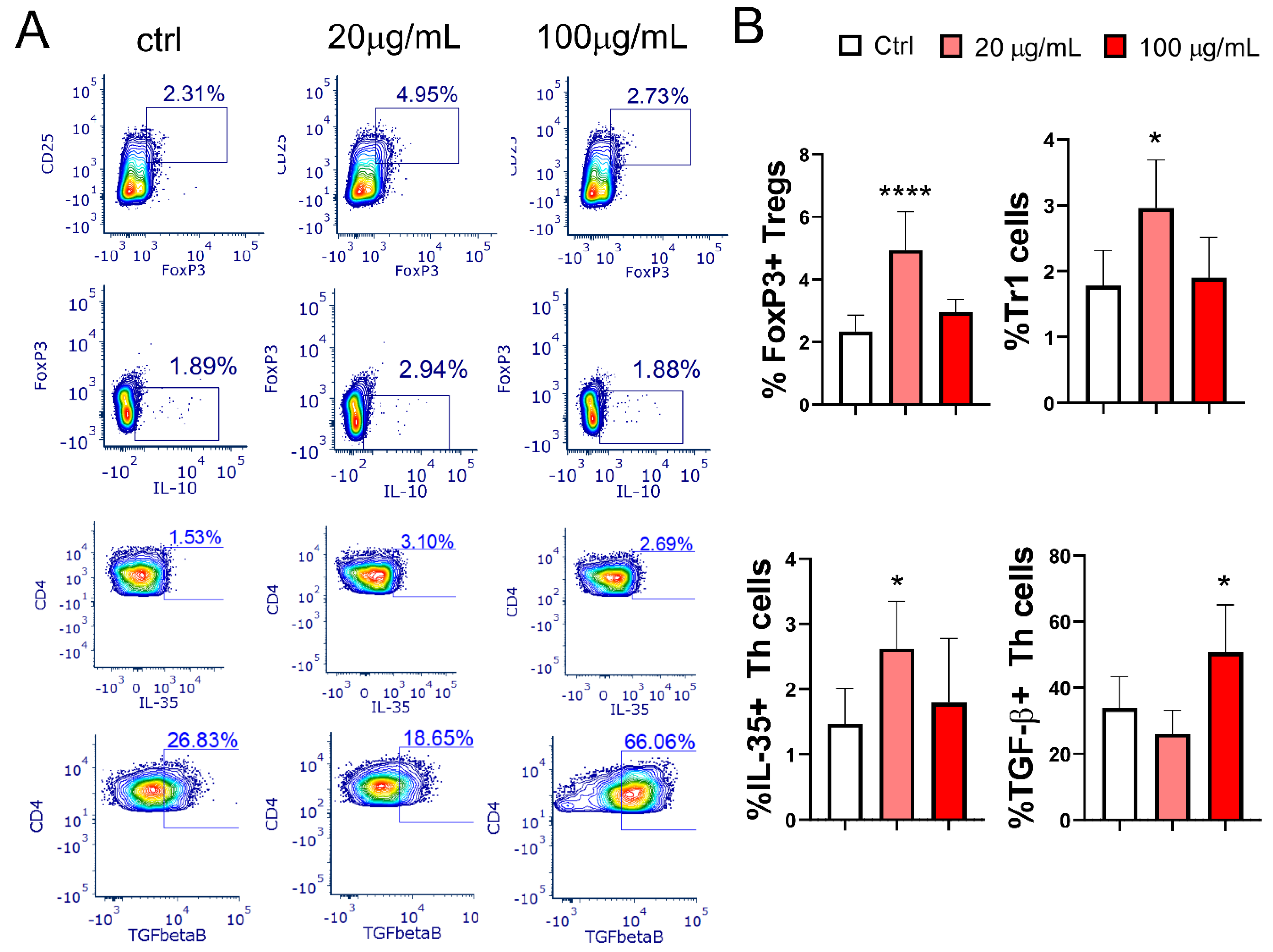 Pharmaceutics 17 00773 g009