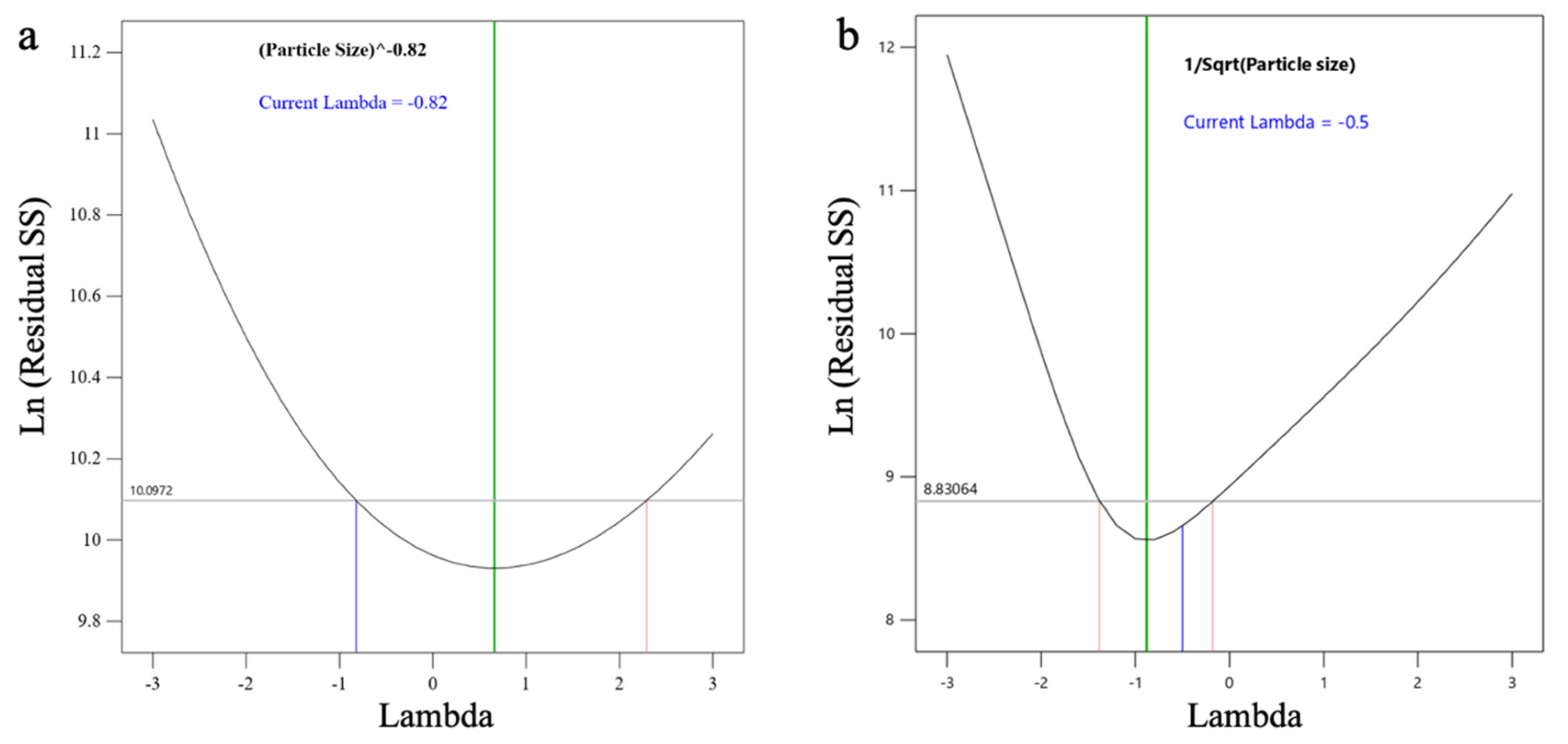 Pharmaceutics 17 00774 g004