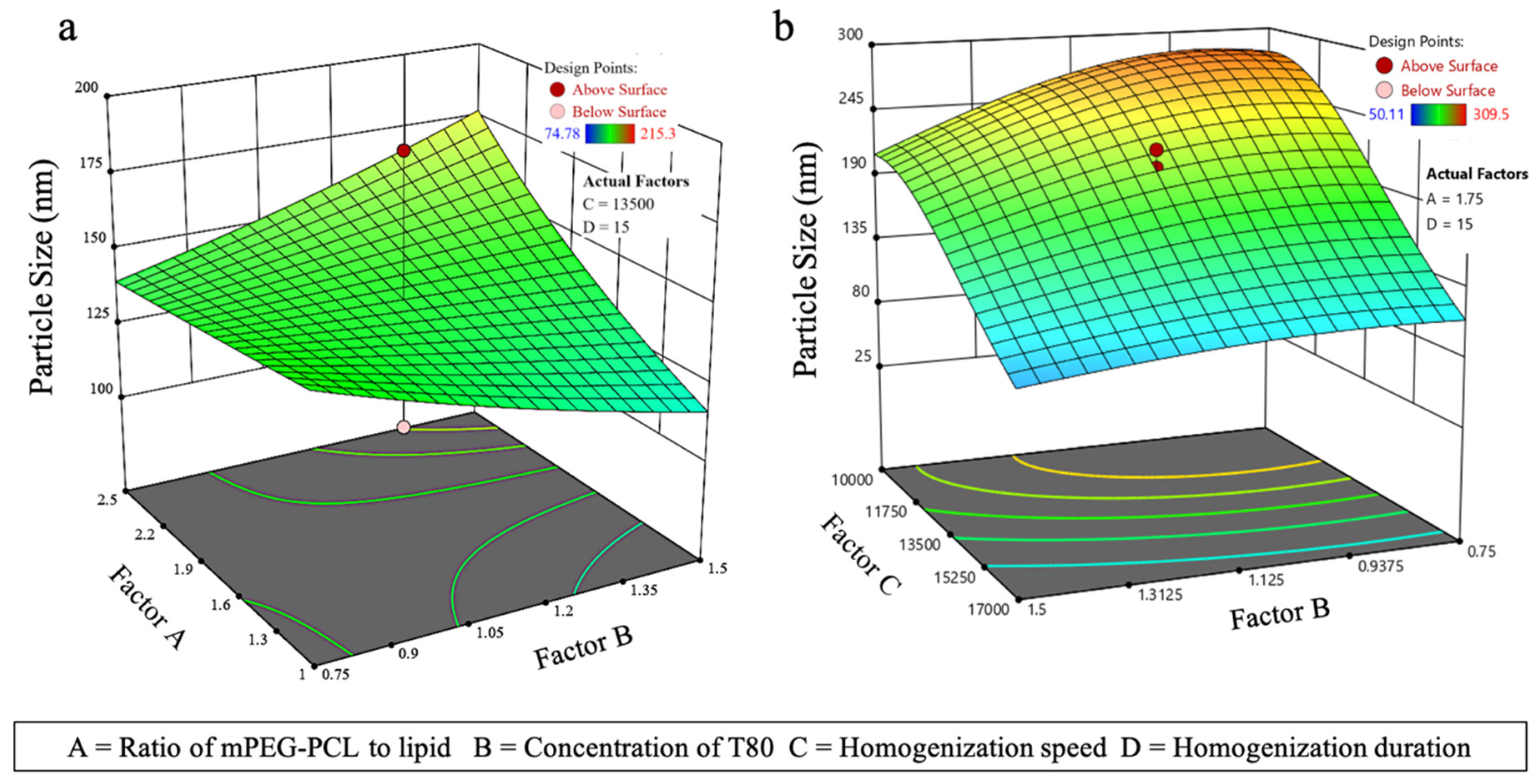Pharmaceutics 17 00774 g005