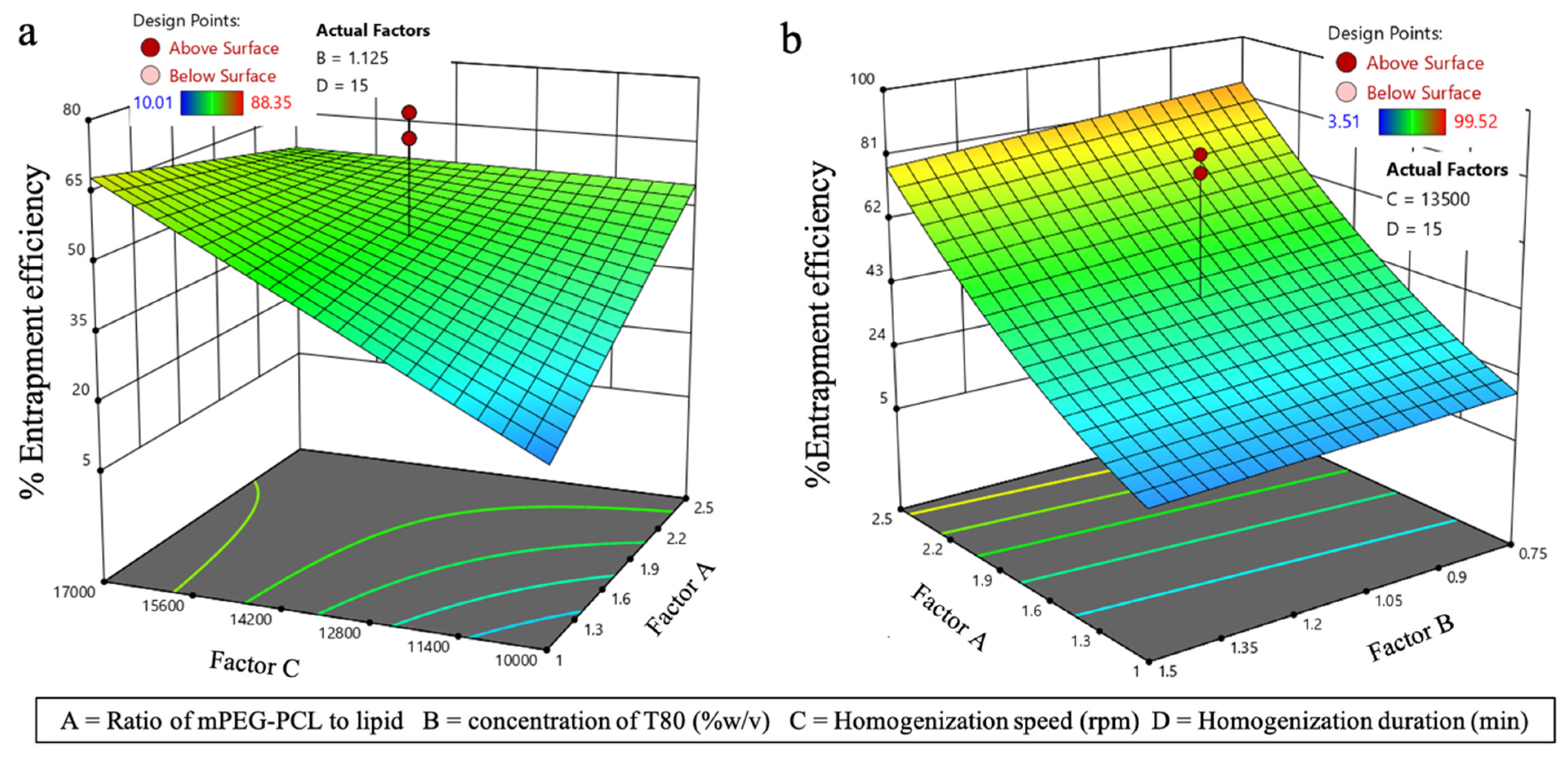 Pharmaceutics 17 00774 g007