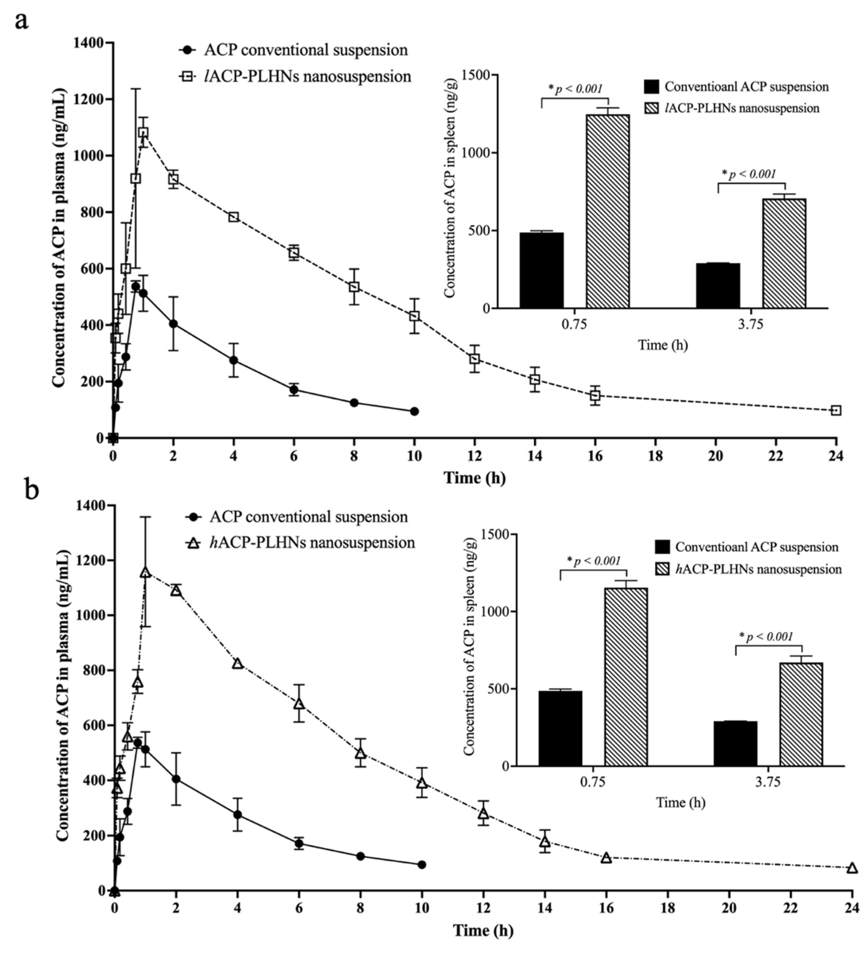 Pharmaceutics 17 00774 g015