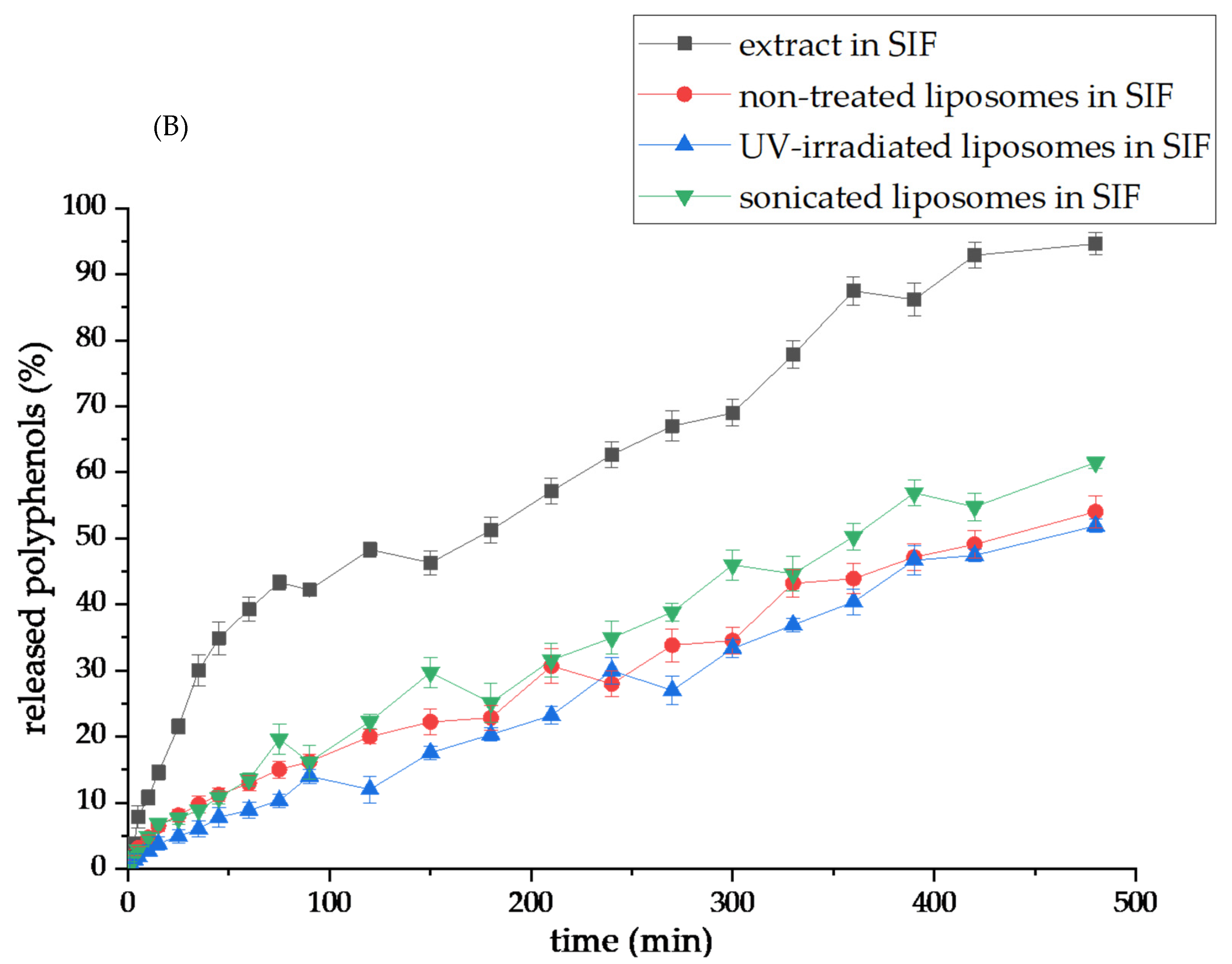 Pharmaceutics 17 00776 g007b