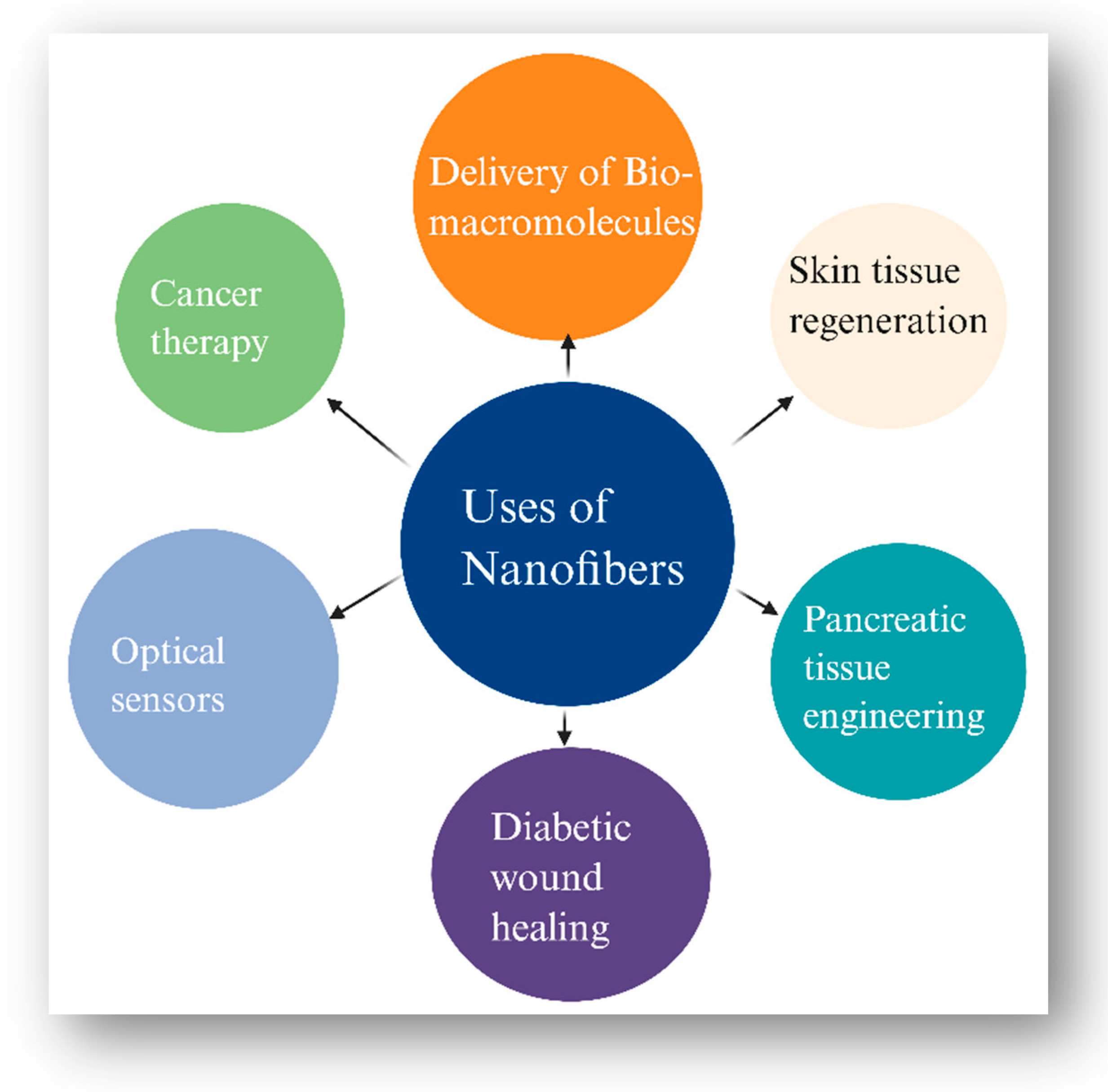 Pharmaceutics 17 00777 g004