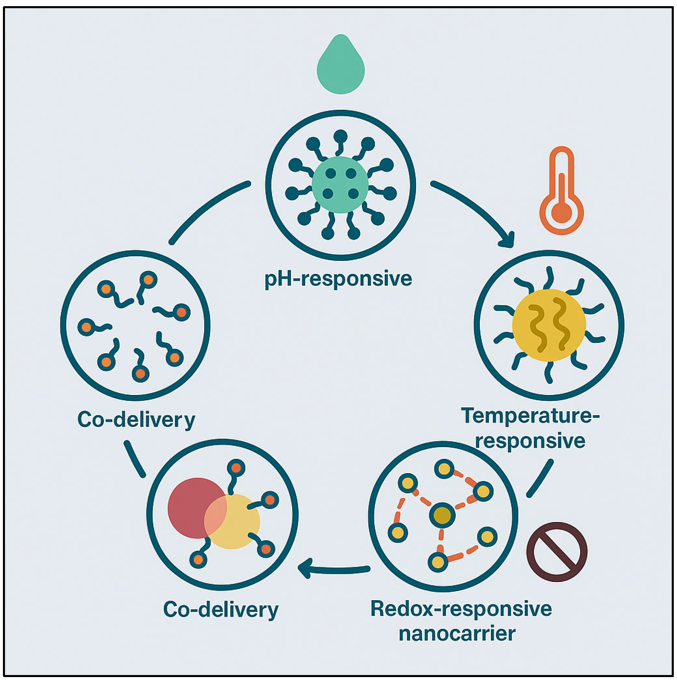 Pharmaceutics 17 00779 g007