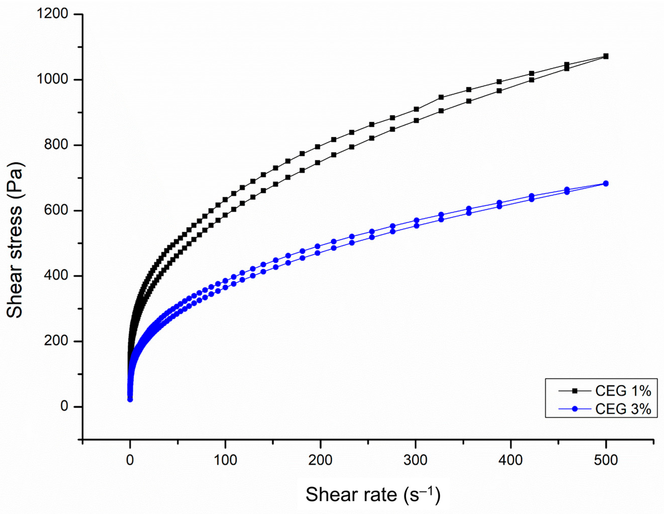 Pharmaceutics 17 00780 g004