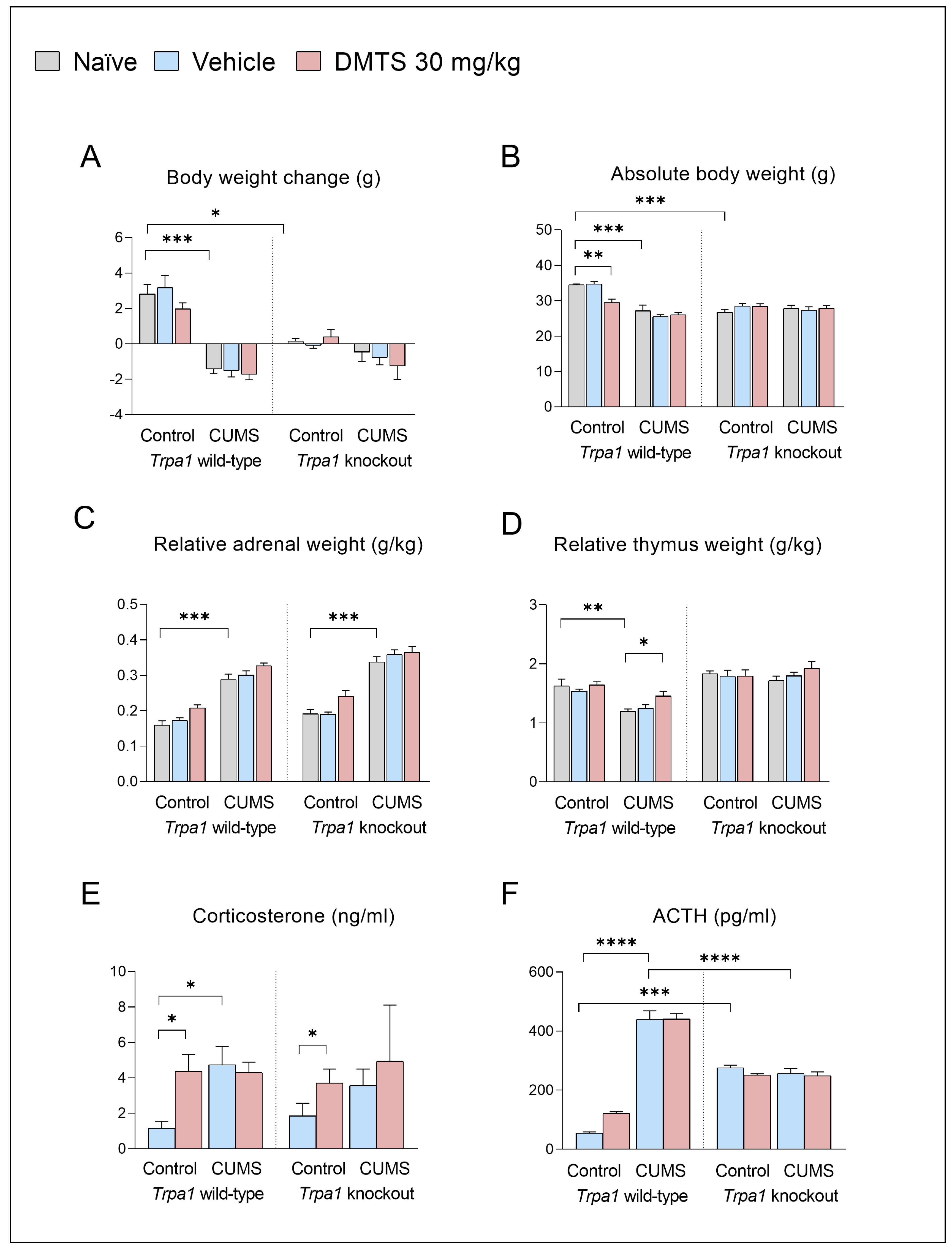 Pharmaceutics 17 00781 g003 Pharmaceutics 17 00781 g003
