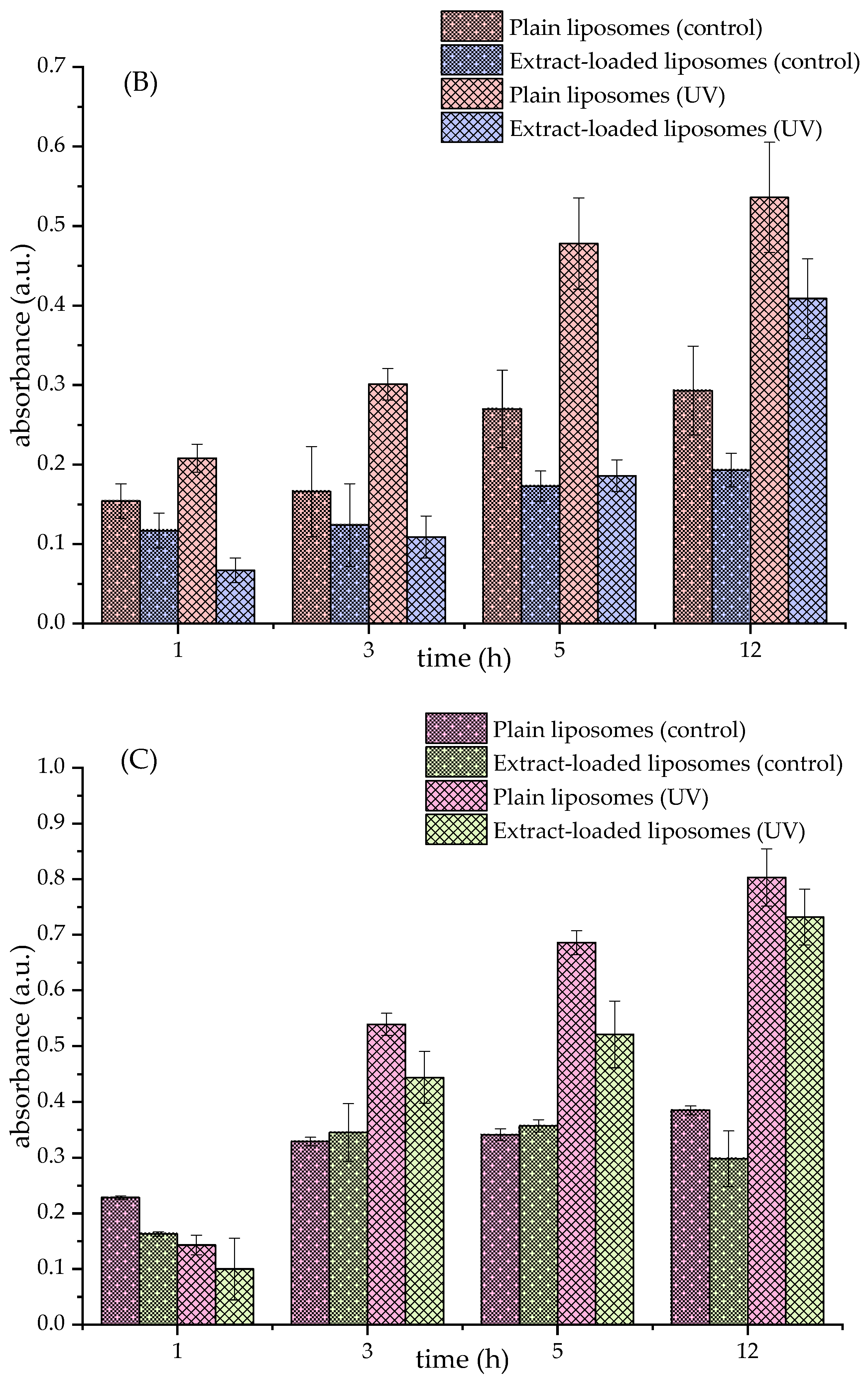 Pharmaceutics 17 00782 g001b Pharmaceutics 17 00782 g001b