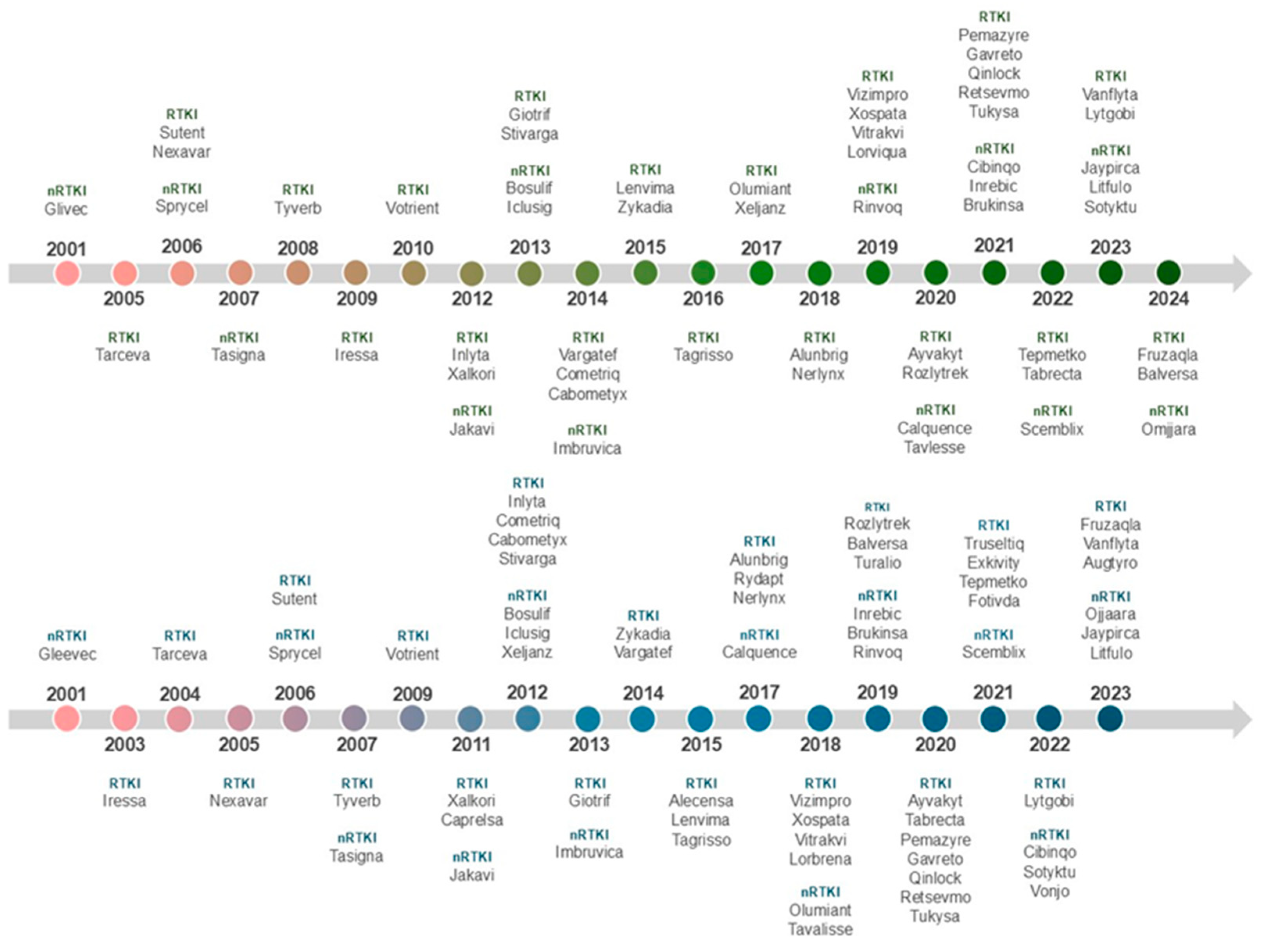 Pharmaceutics 17 00783 g003