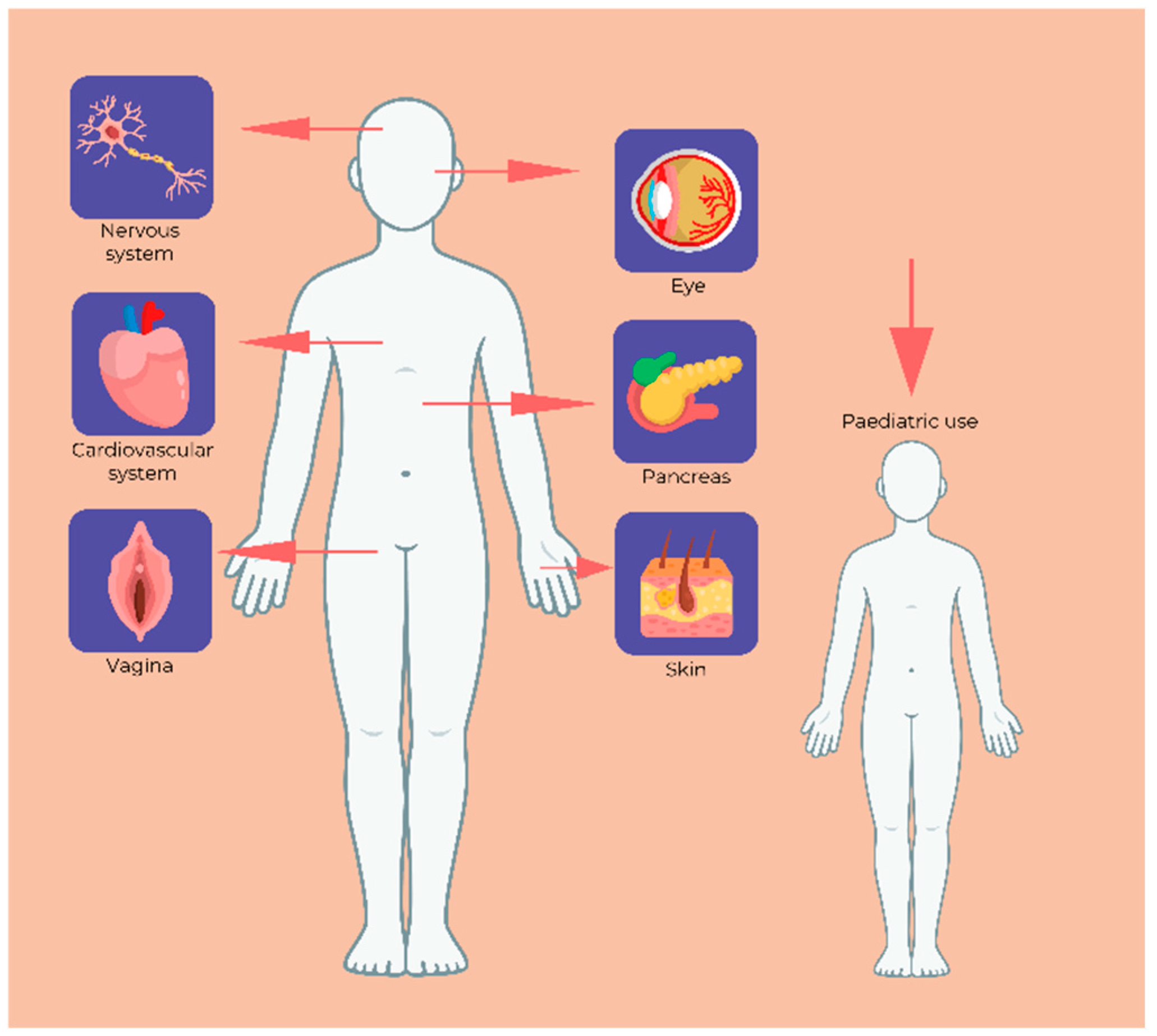 Pharmaceutics 17 00784 g003