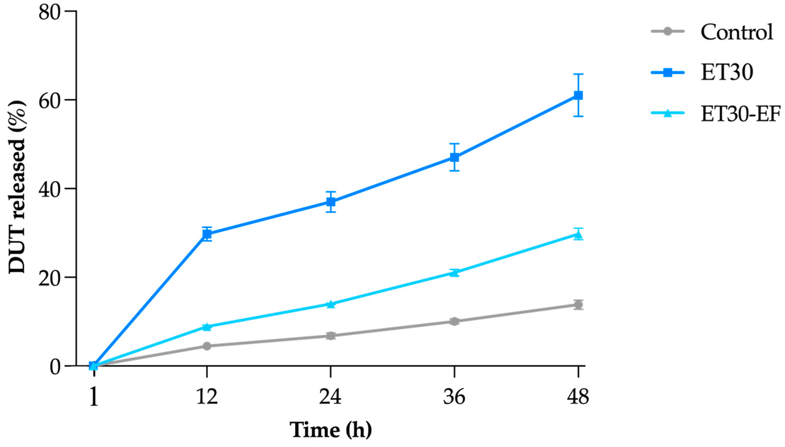Pharmaceutics 17 00786 g004 Pharmaceutics 17 00786 g004