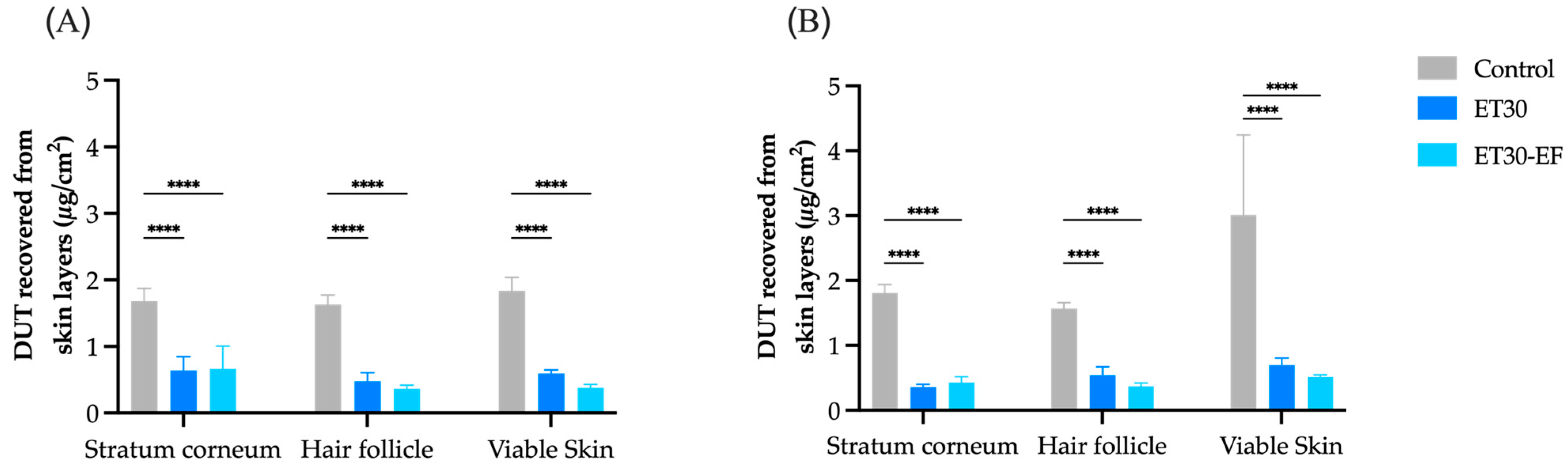 Pharmaceutics 17 00786 g005 Pharmaceutics 17 00786 g005