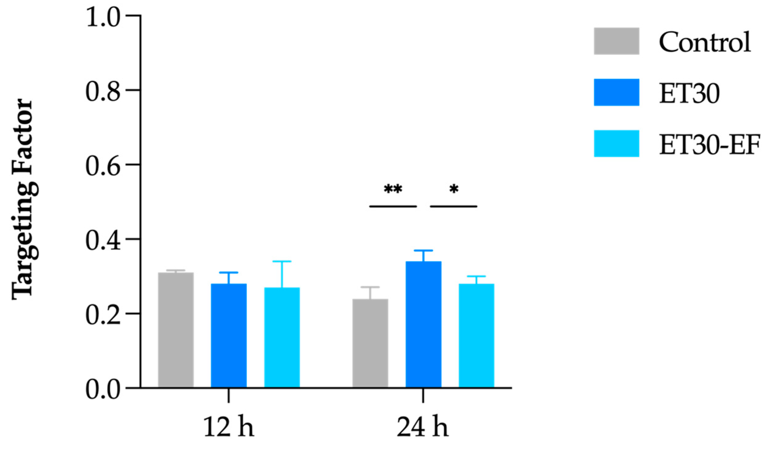 Pharmaceutics 17 00786 g006 Pharmaceutics 17 00786 g006