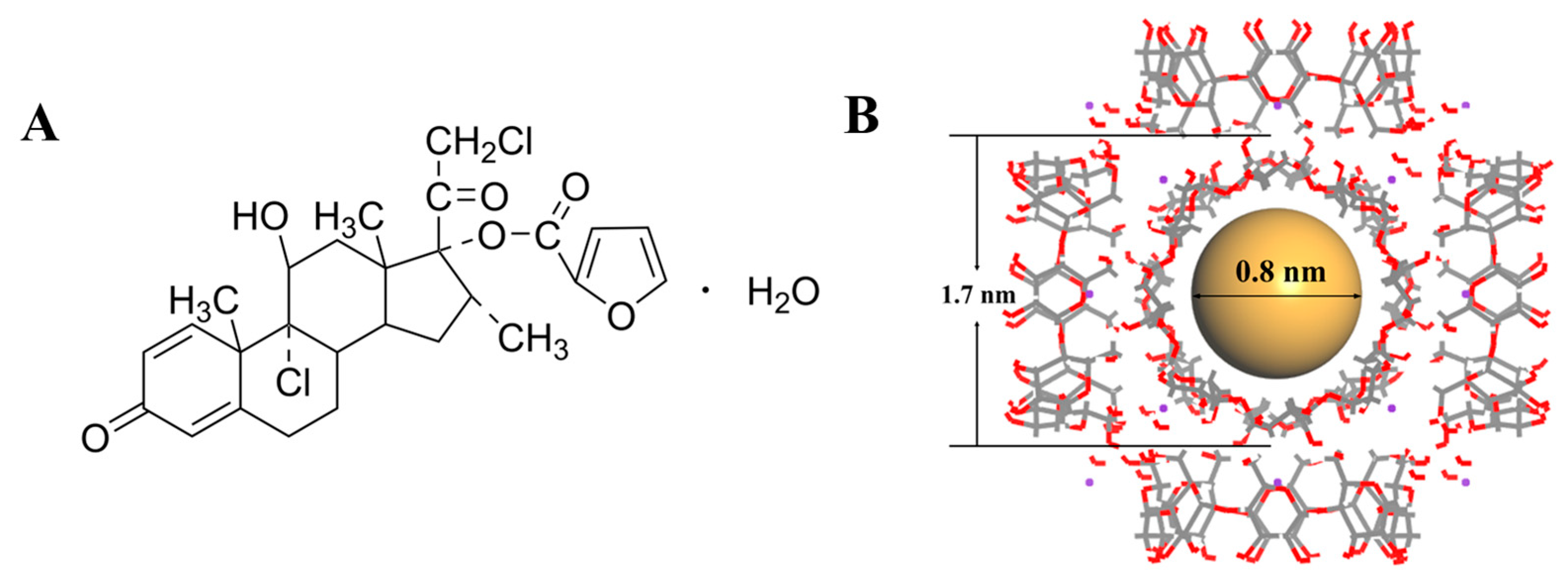 Pharmaceutics 17 00788 g001