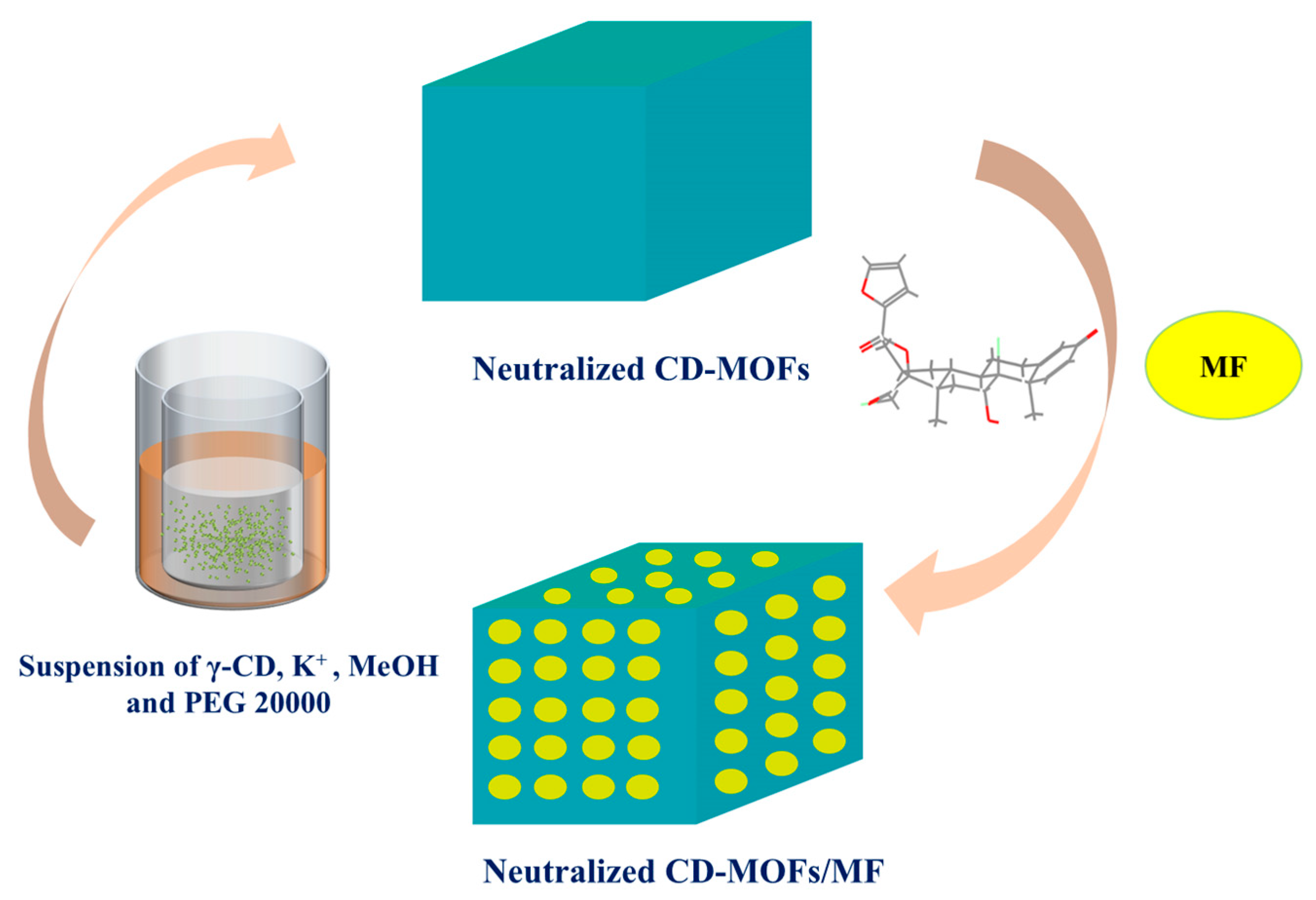 Pharmaceutics 17 00788 g002