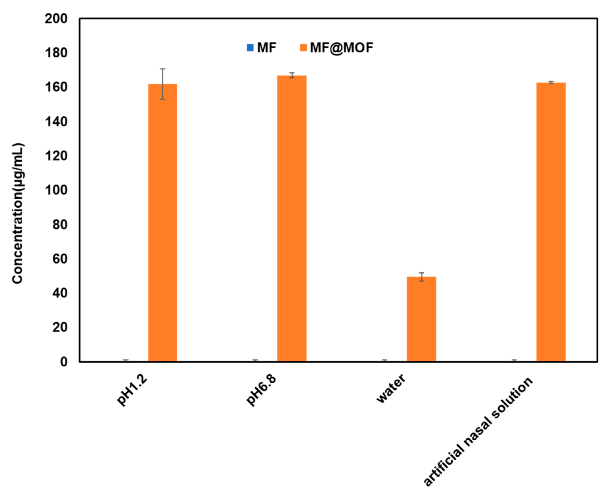 Pharmaceutics 17 00788 g006