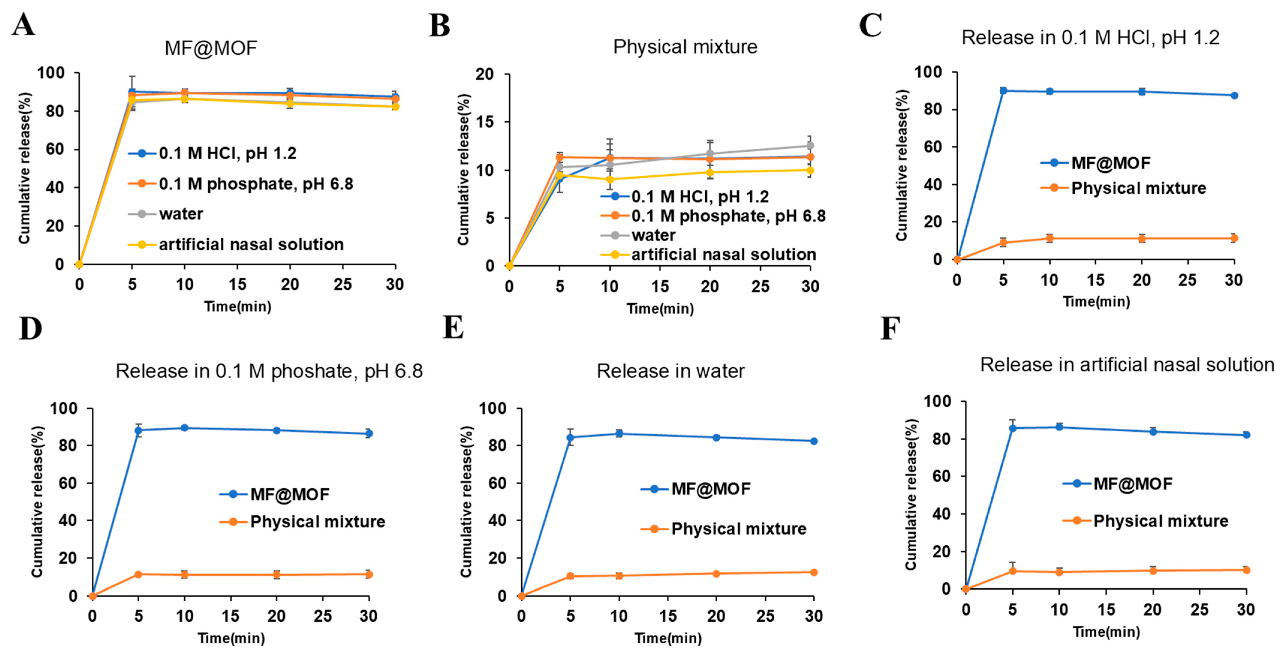 Pharmaceutics 17 00788 g007