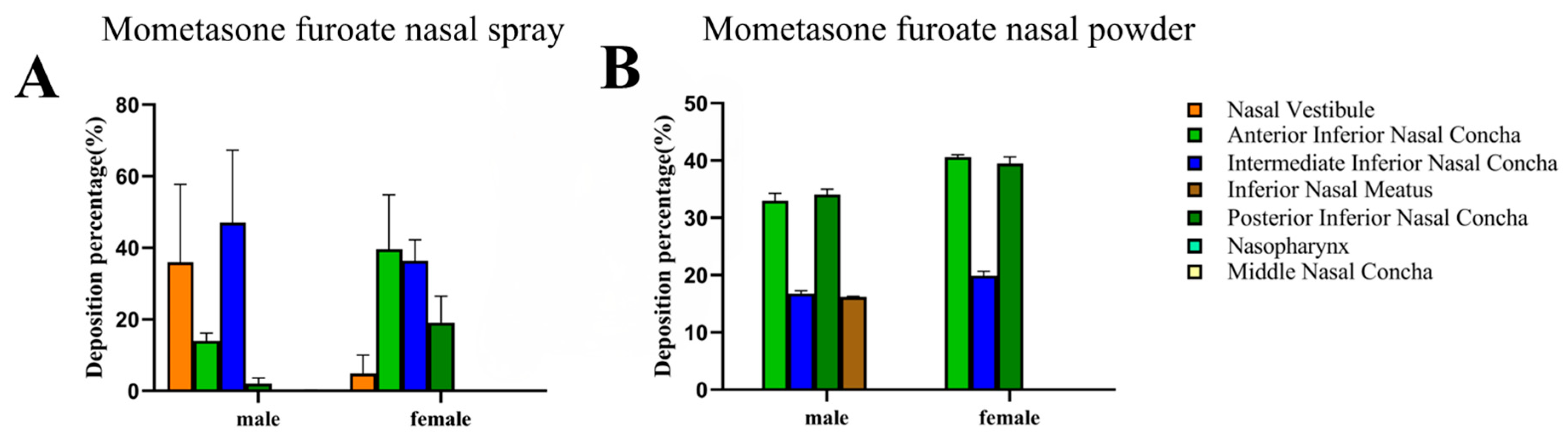 Pharmaceutics 17 00788 g010