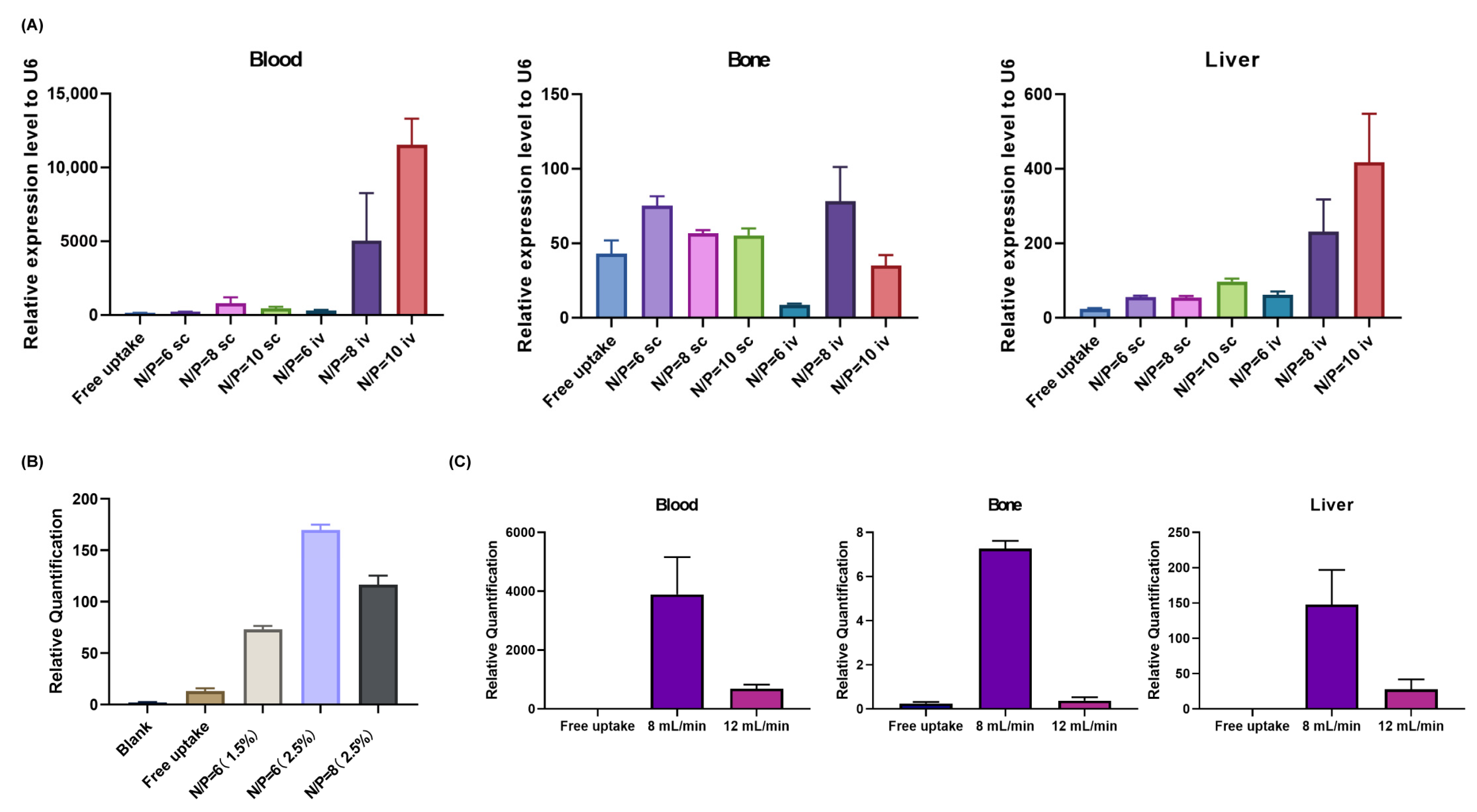 Pharmaceutics 17 00789 g002