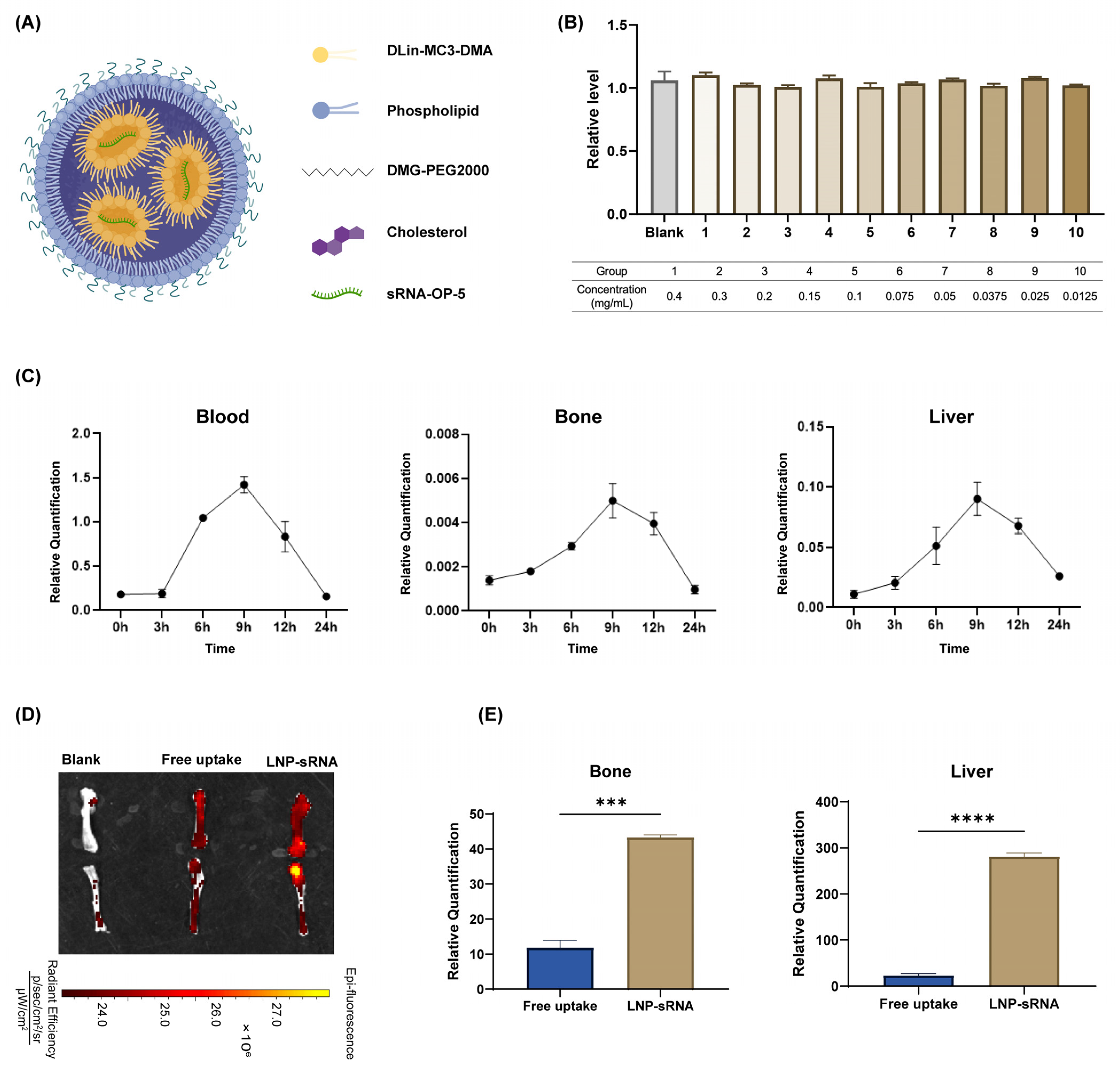 Pharmaceutics 17 00789 g003