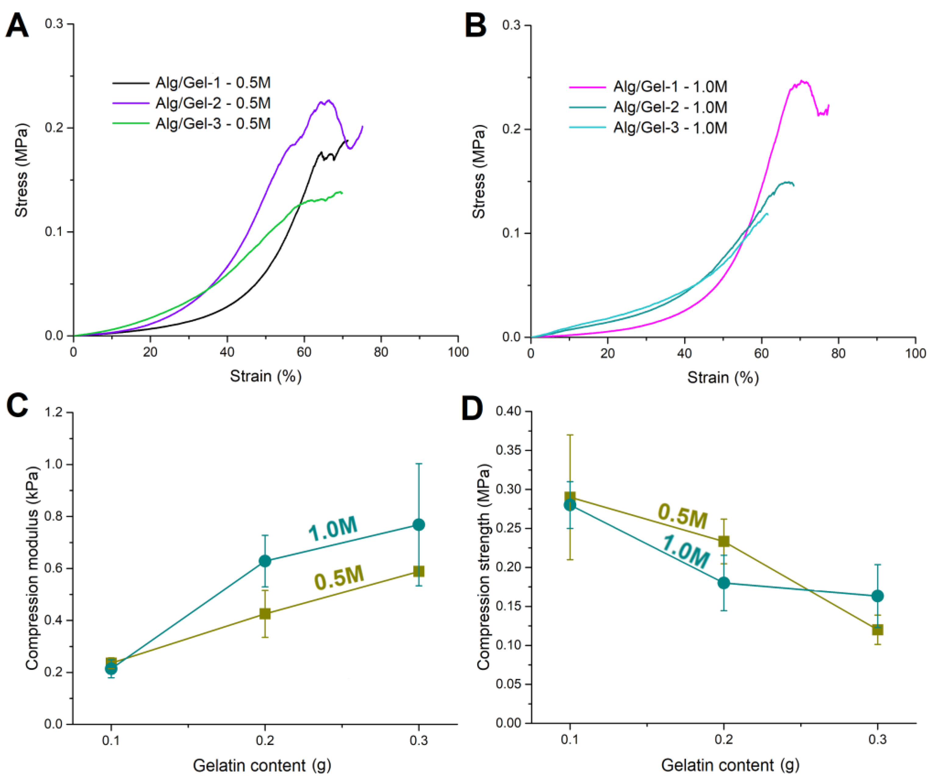 Pharmaceutics 17 00790 g003