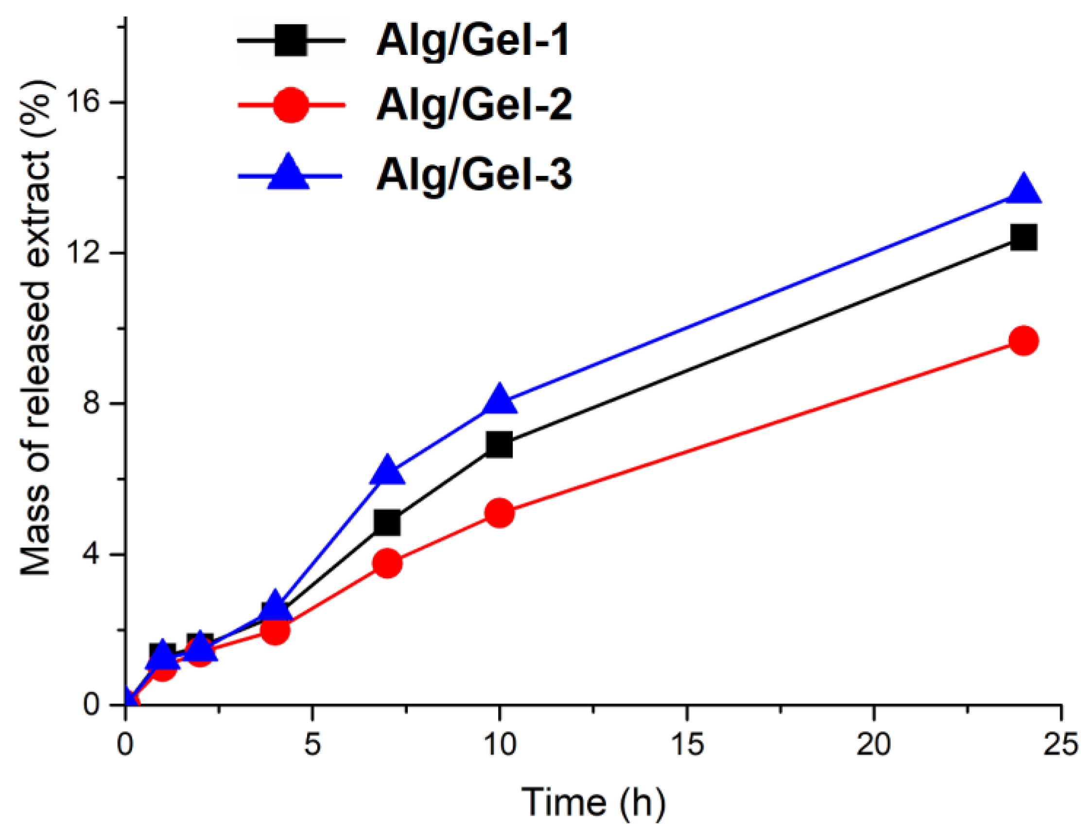 Pharmaceutics 17 00790 g005