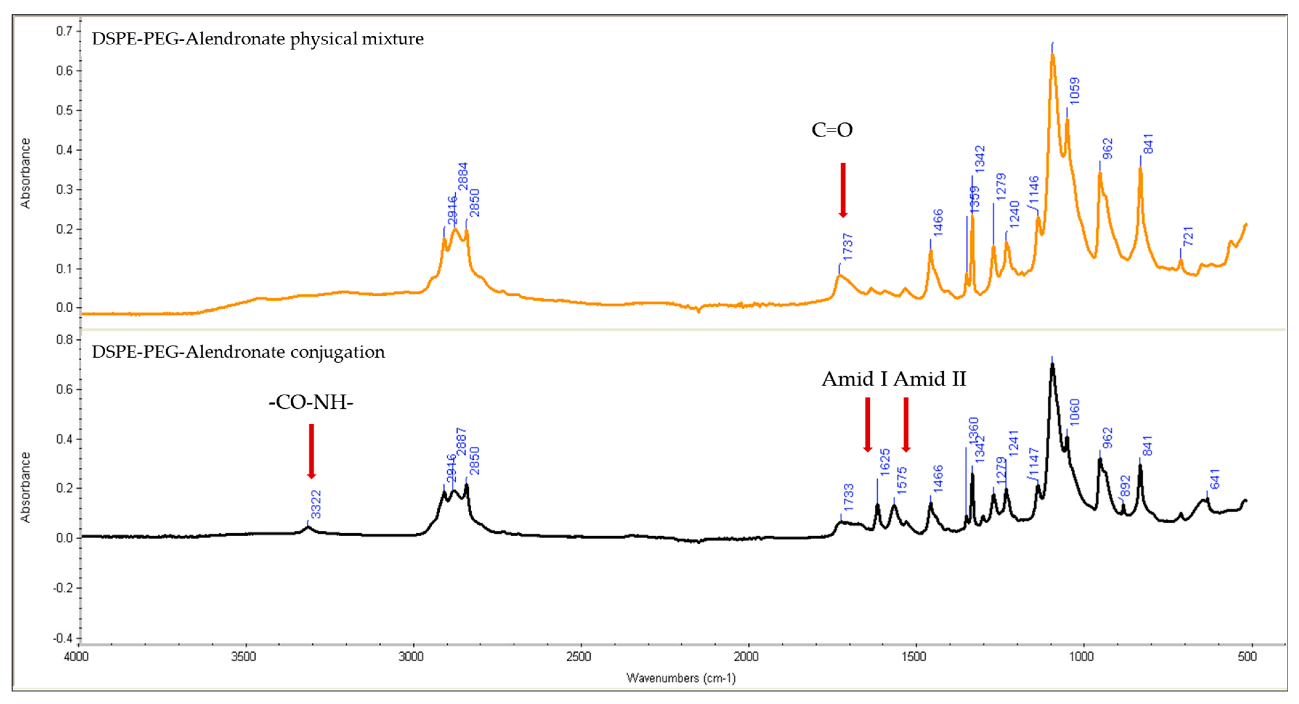 Pharmaceutics 17 00792 g003
