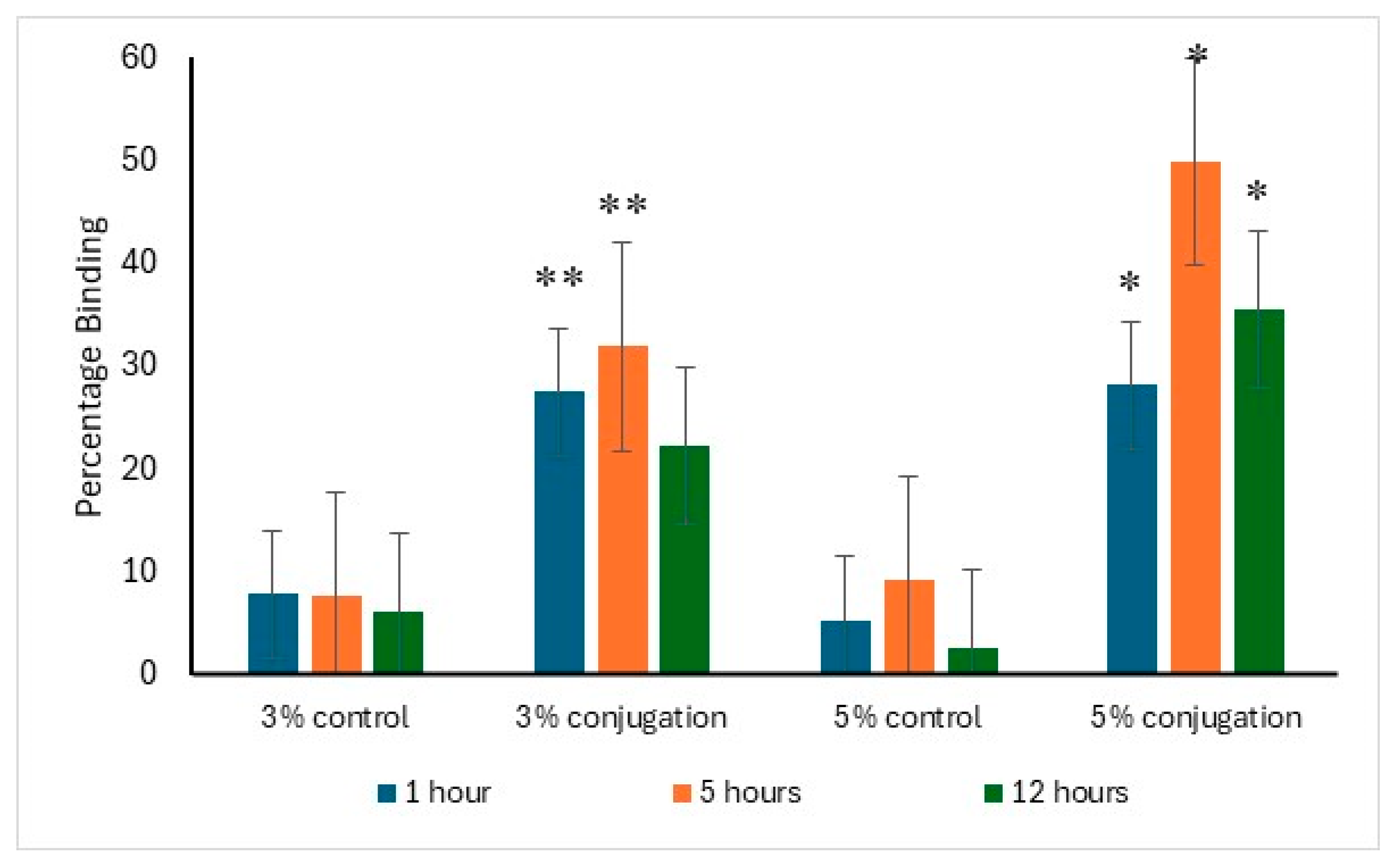 Pharmaceutics 17 00792 g004