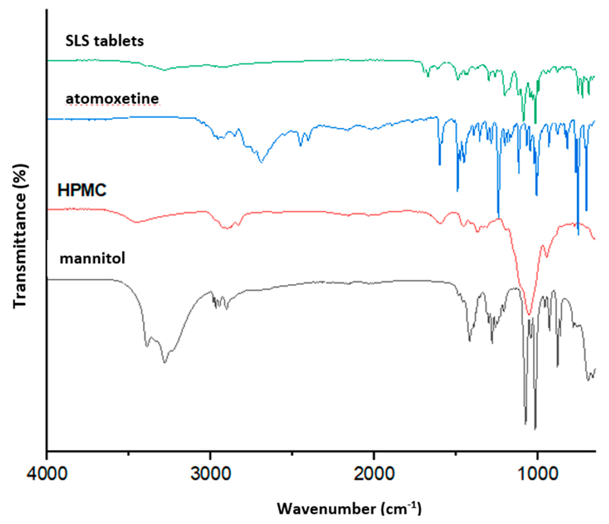 Pharmaceutics 17 00794 g006