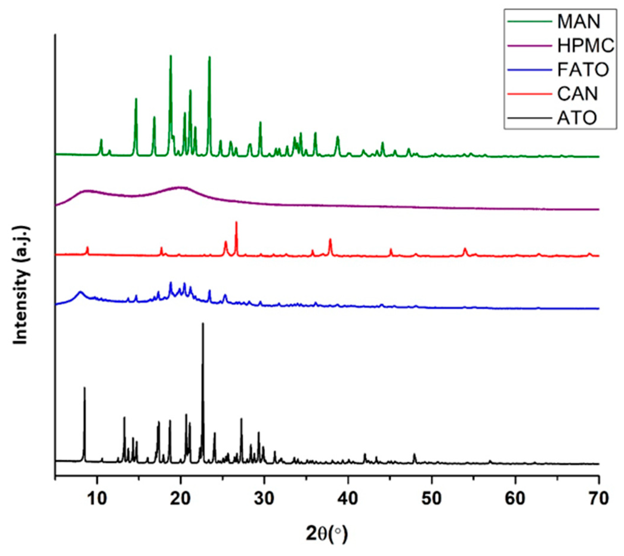 Pharmaceutics 17 00794 g008