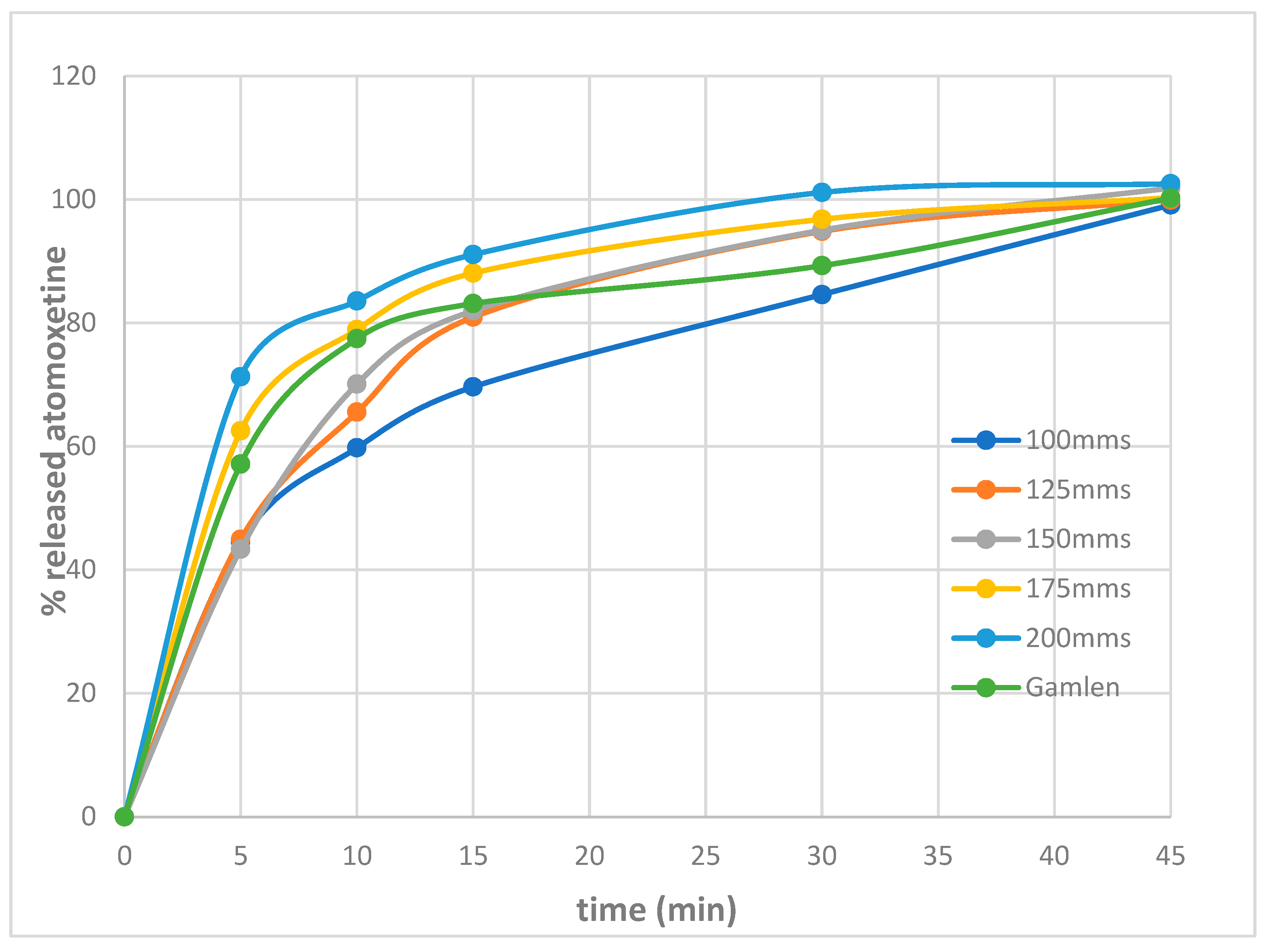 Pharmaceutics 17 00794 g009