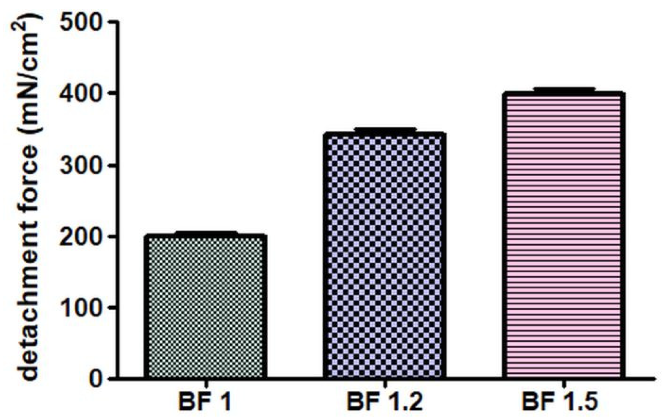 Pharmaceutics 17 00795 g003