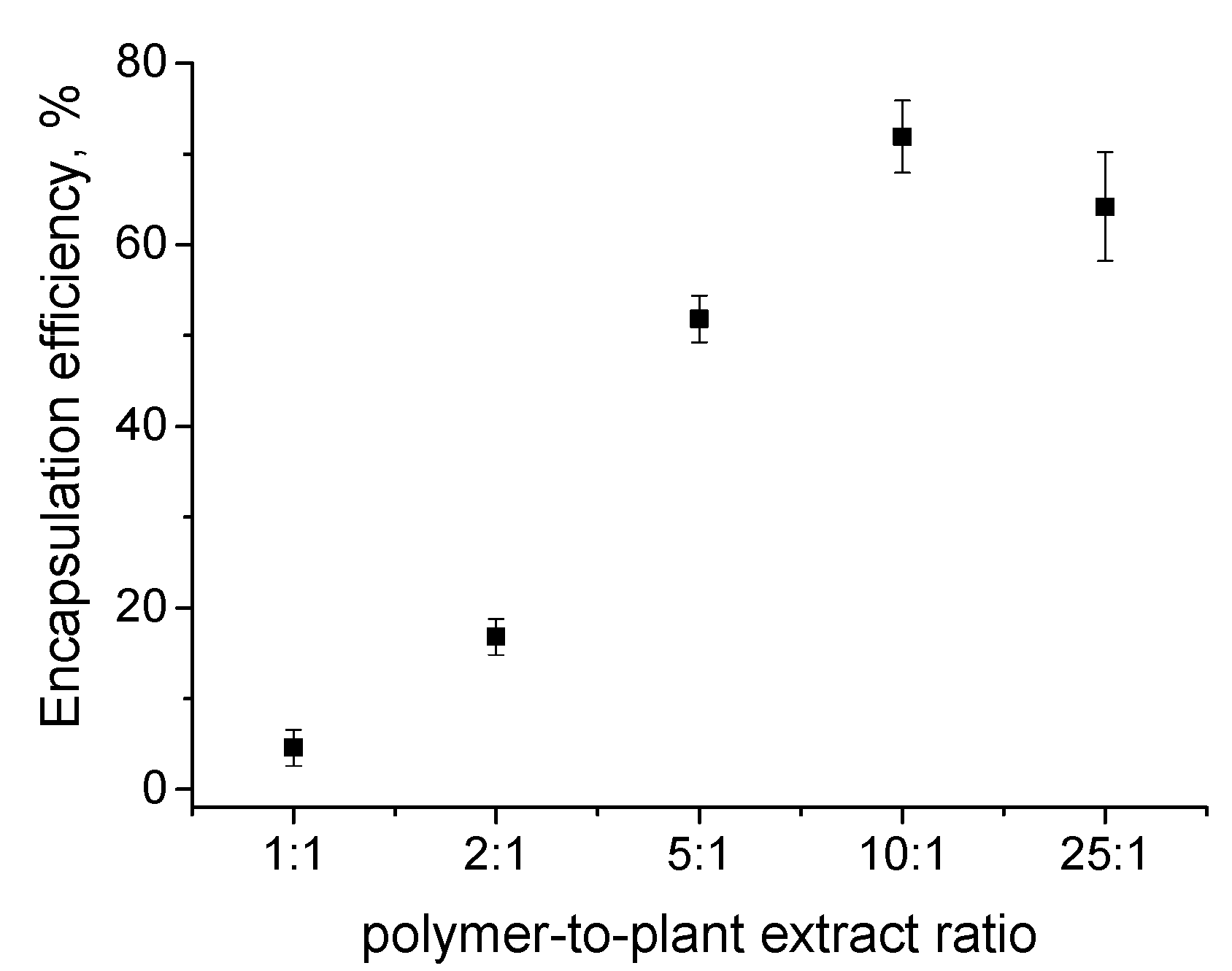 Pharmaceutics 17 00800 g003