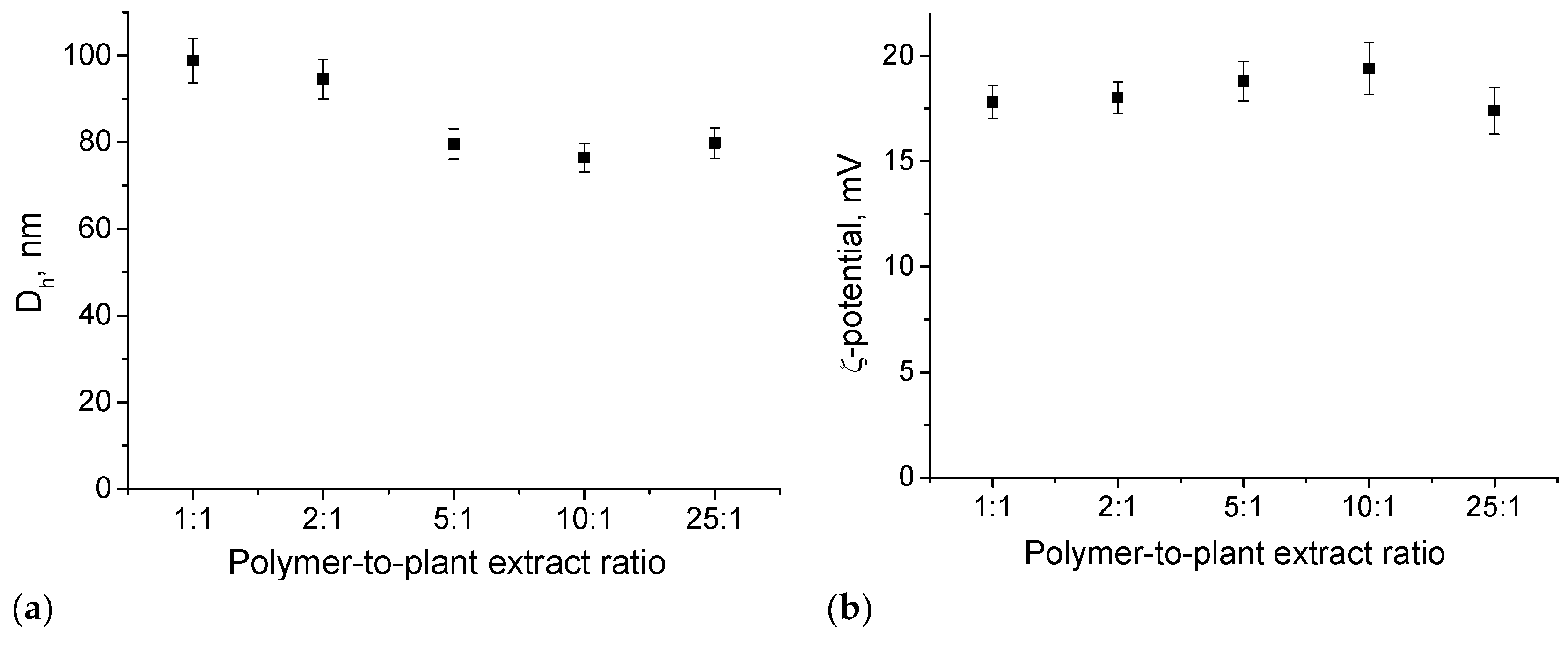 Pharmaceutics 17 00800 g004