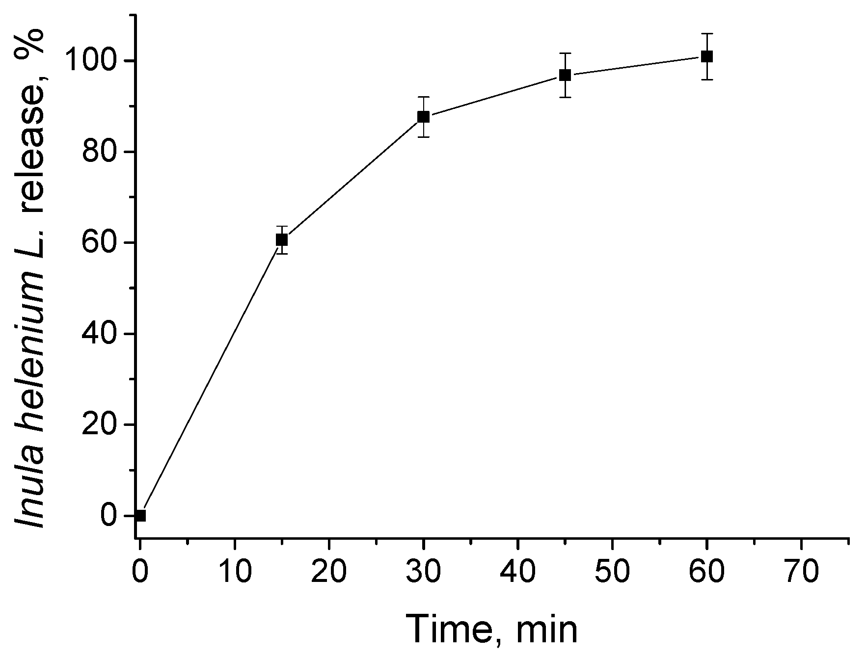 Pharmaceutics 17 00800 g005