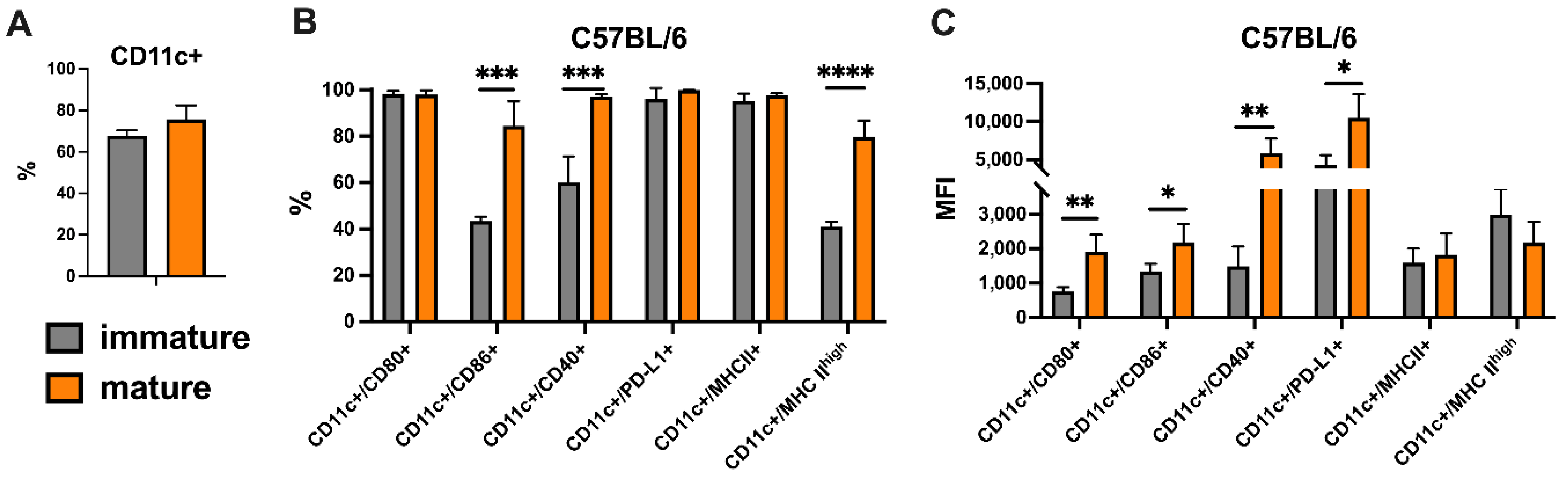 Pharmaceutics 17 00804 g002