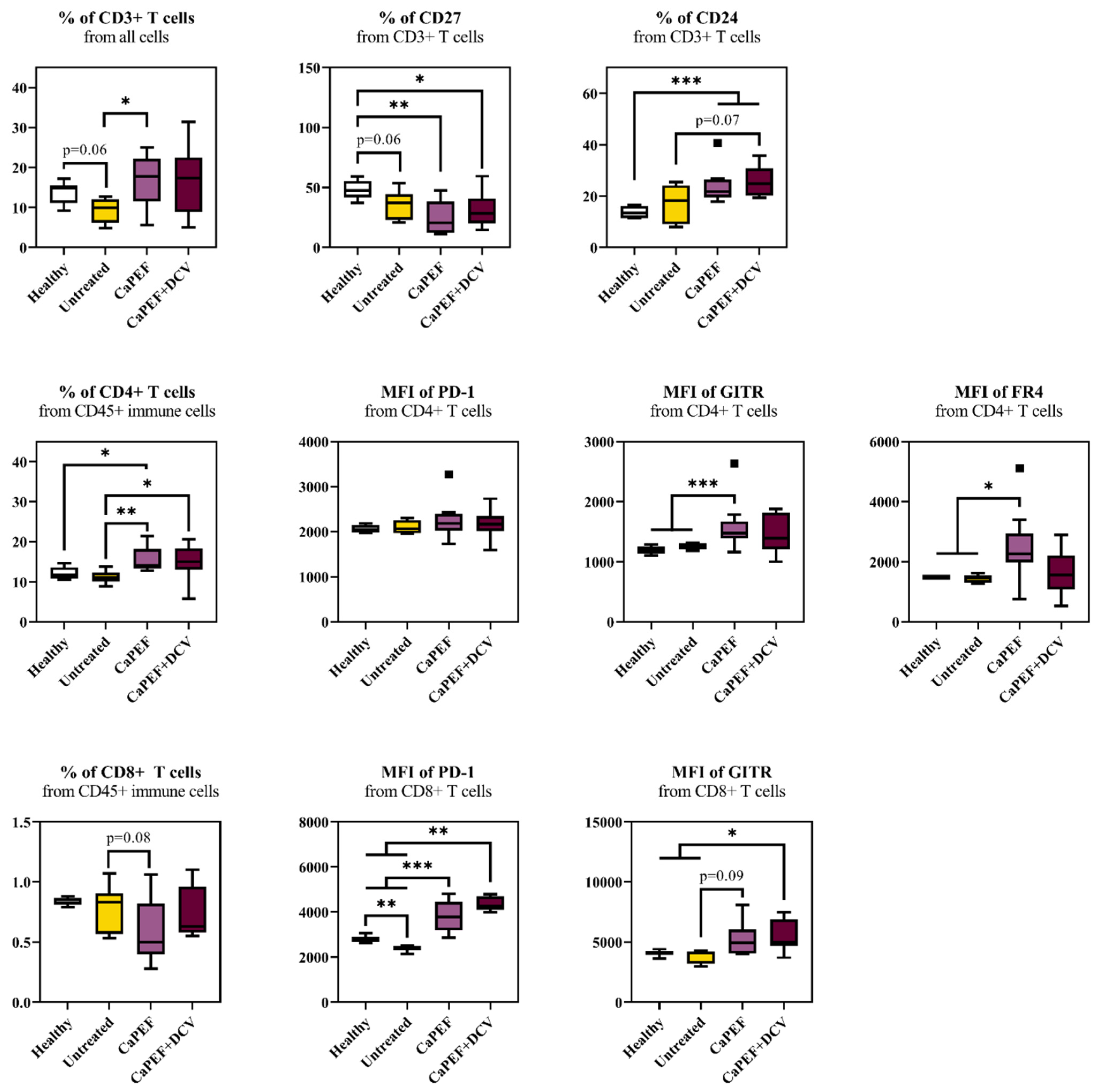 Pharmaceutics 17 00804 g004