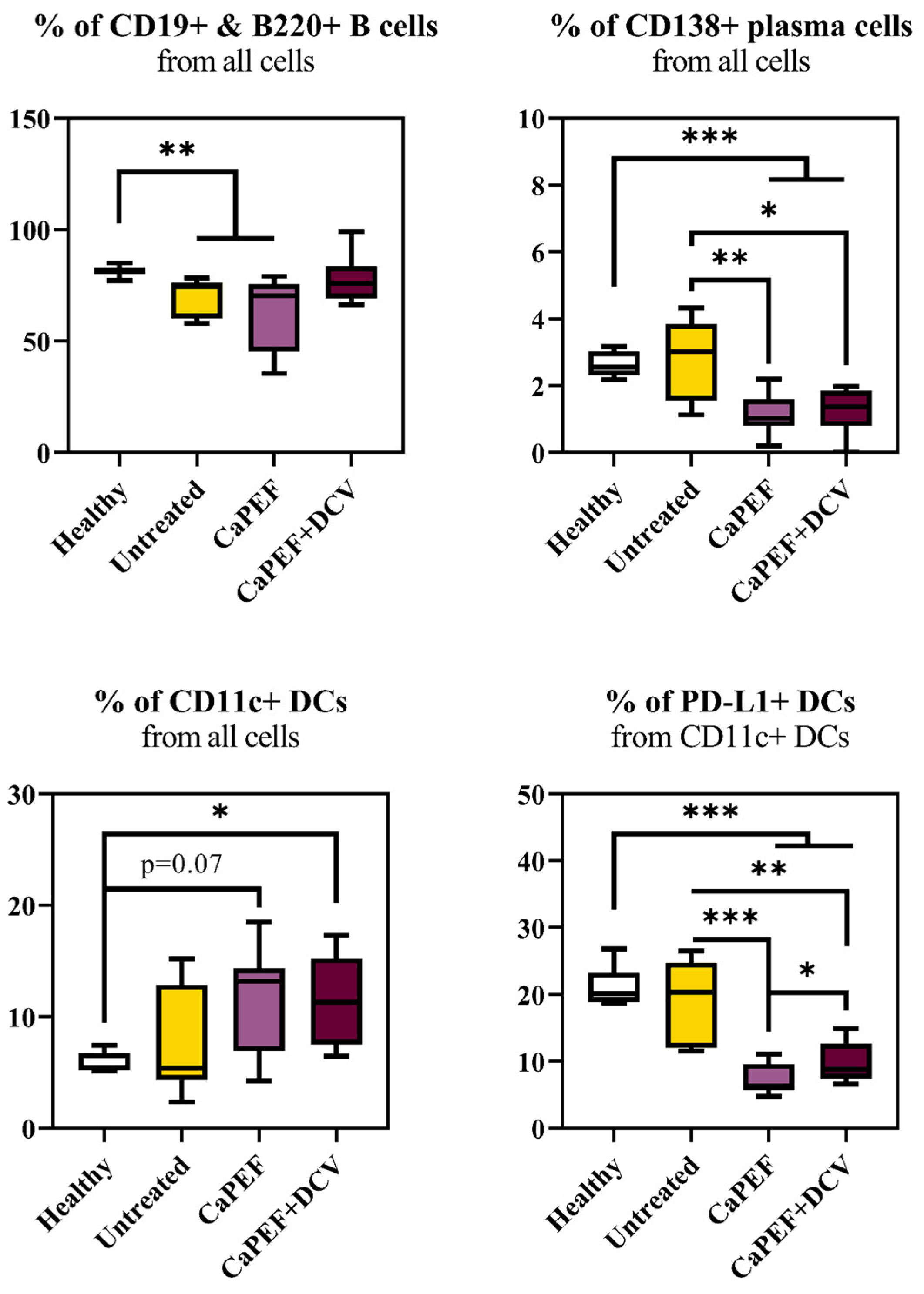 Pharmaceutics 17 00804 g005