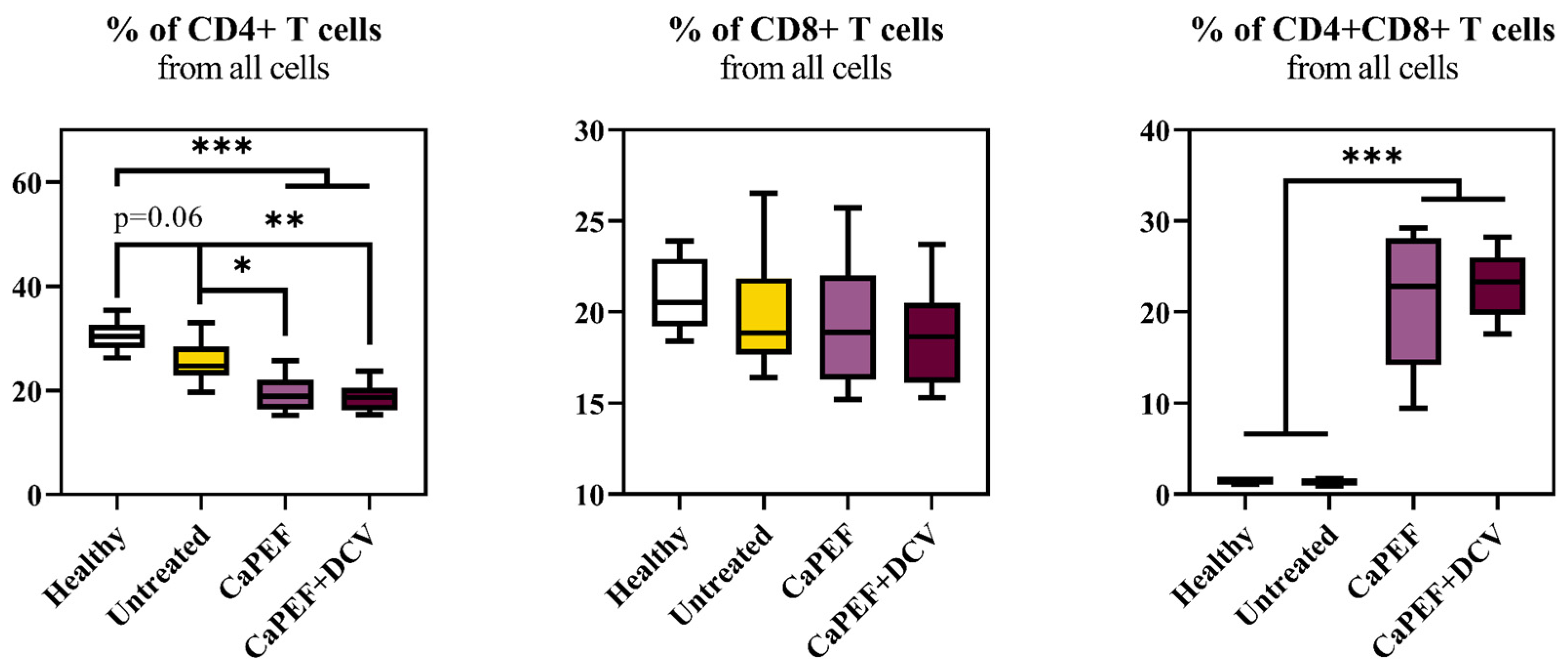 Pharmaceutics 17 00804 g006